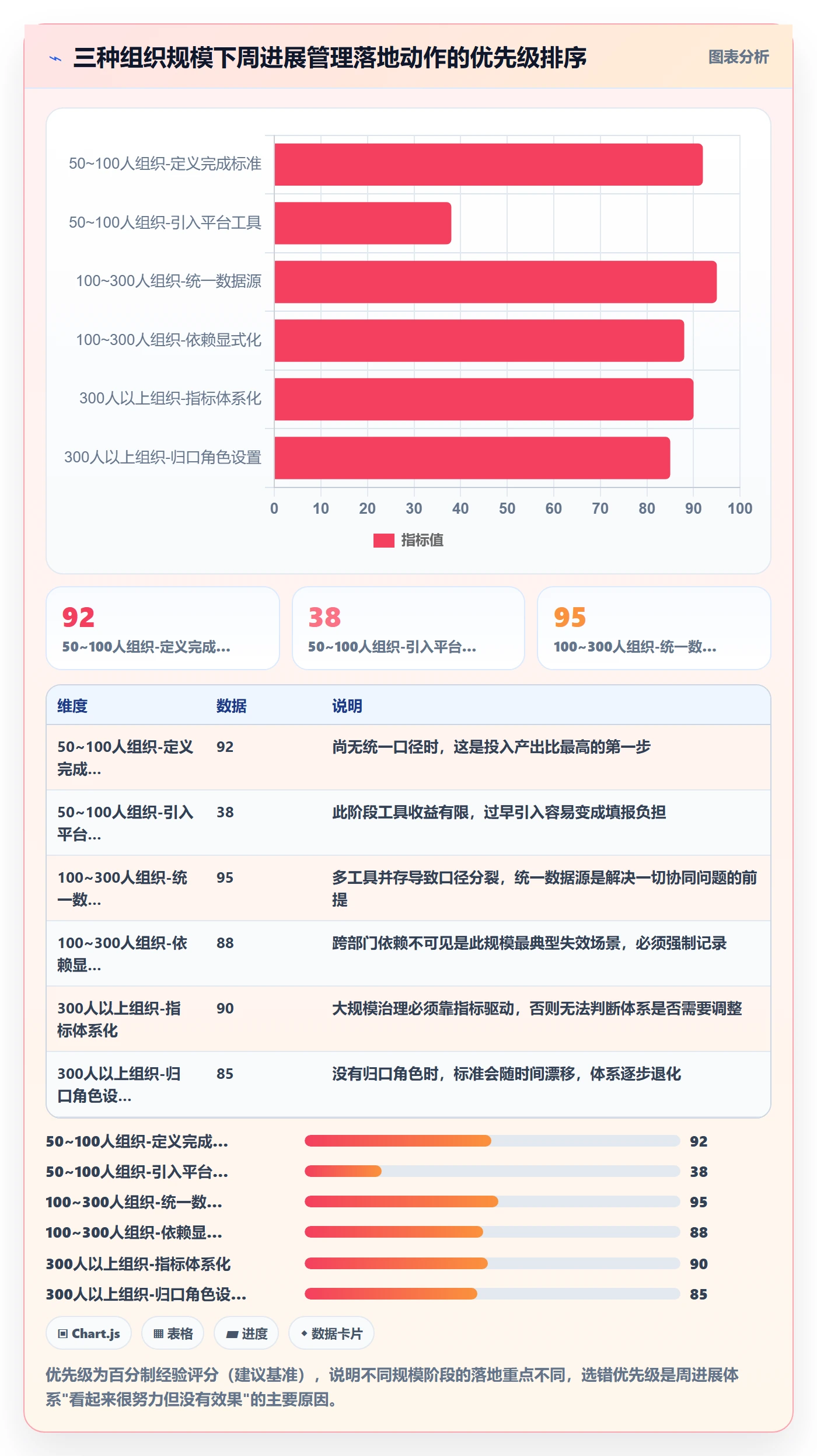 周进展管理方法大全:企业管理者进度跟踪协同管理落地清单