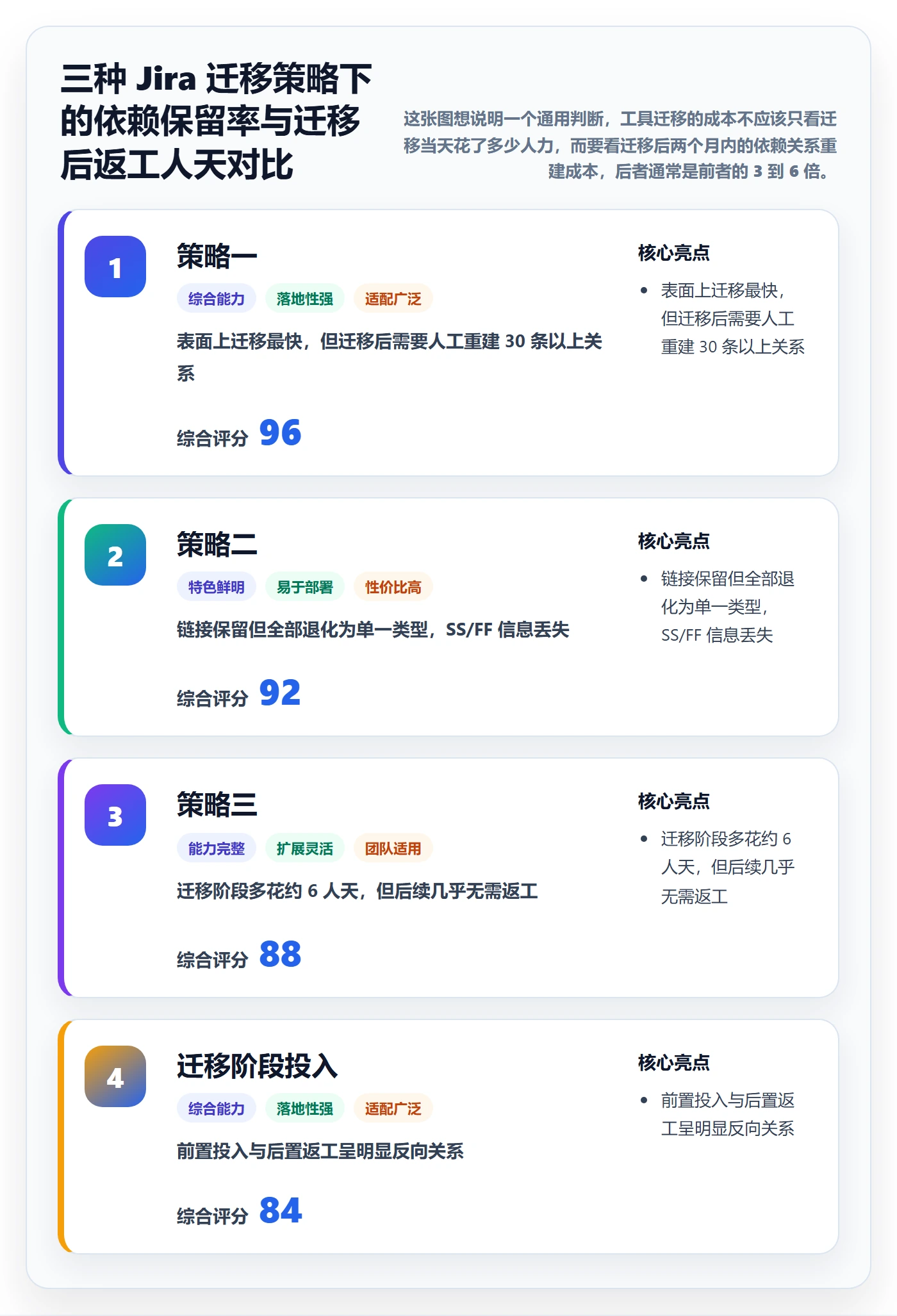 SS落地方案：产品经理开展任务依赖的效率提升案例解析