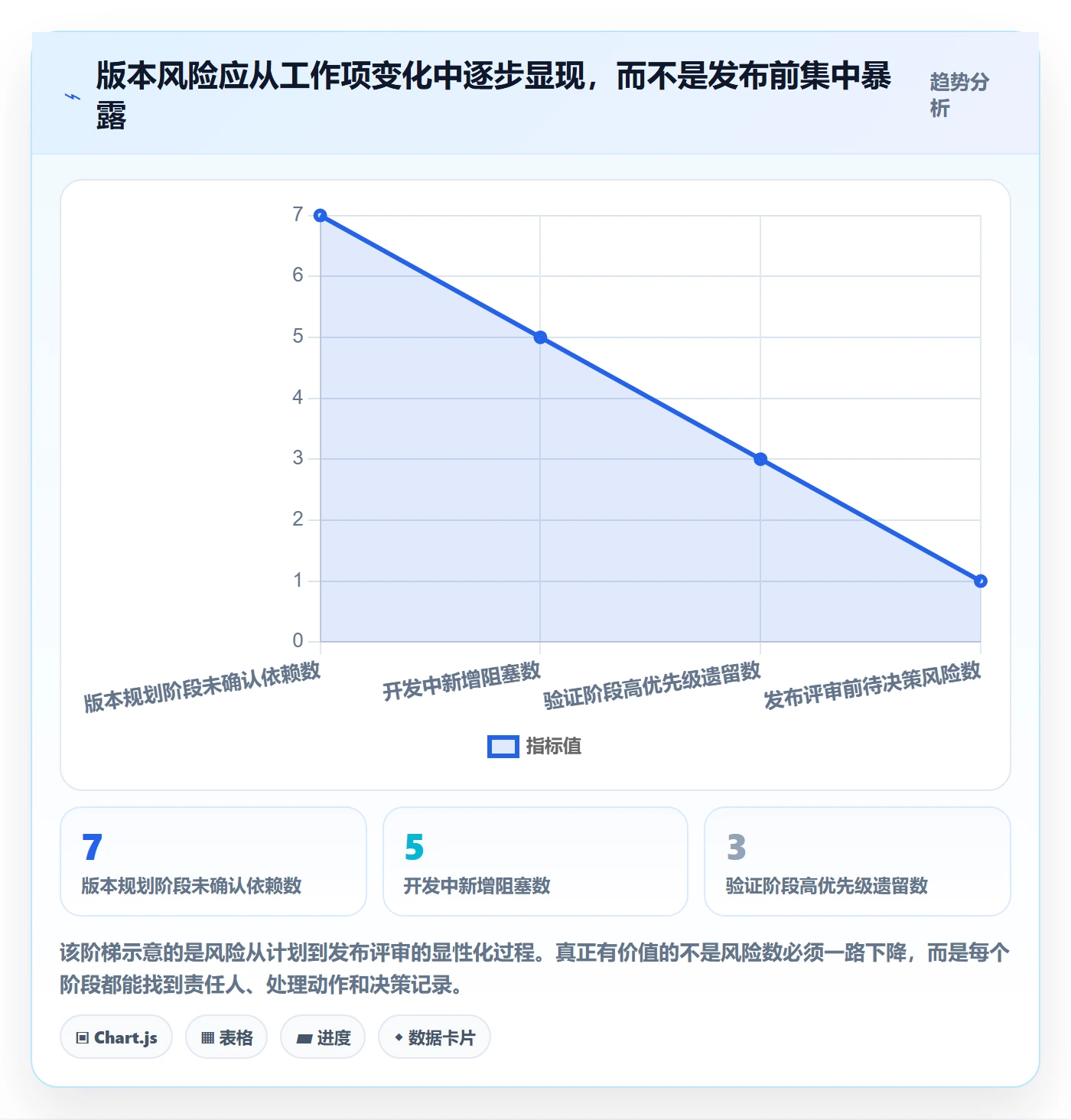 版本状态管理指南:项目经理如何做好版本管理,数据分析全流程