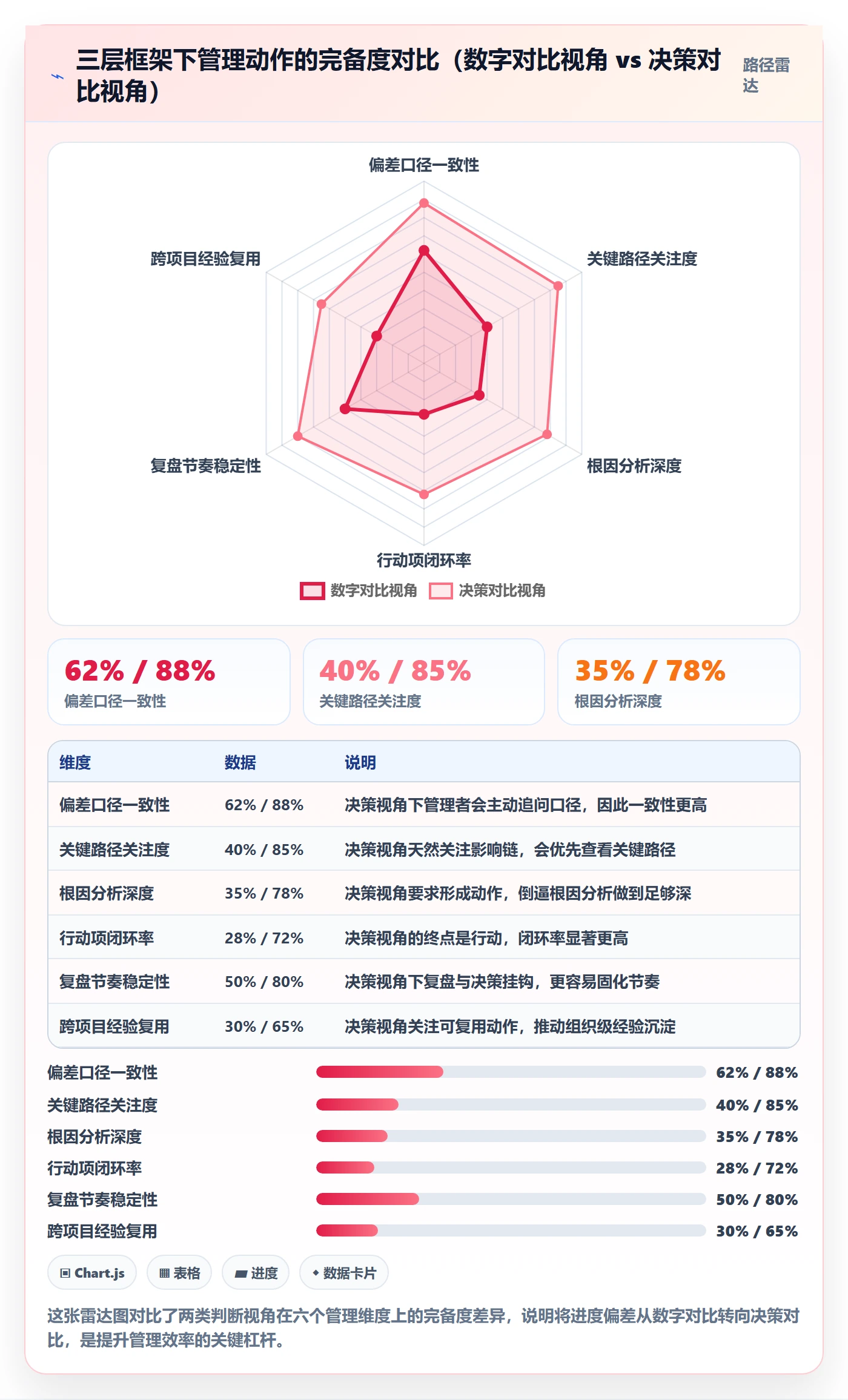 进度偏差实操方法:管理层提升进度管理效率的入门指南方法与模板