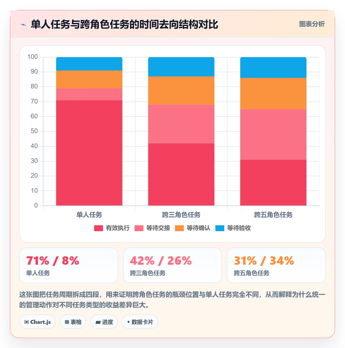 多人任务流程与规范：企业管理者任务分派制度设计关键指标