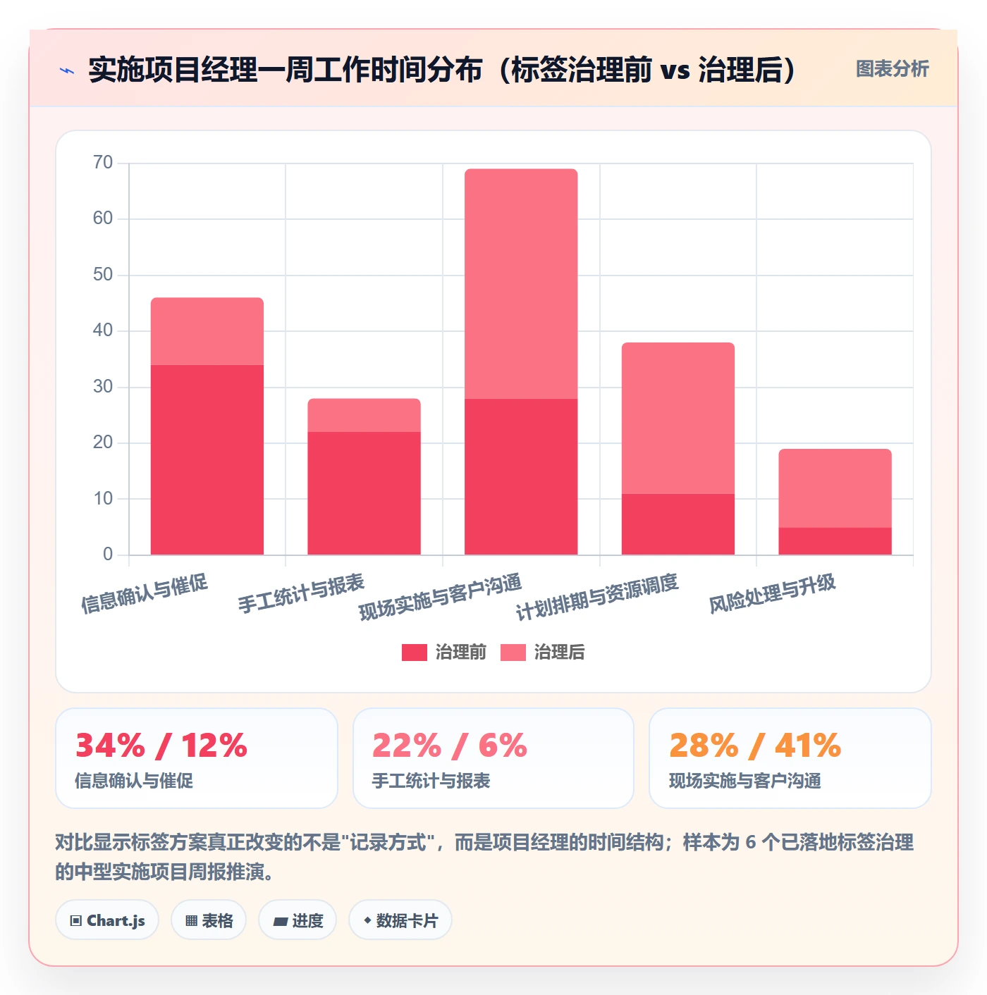 标签落地方案:实施团队开展任务属性的最佳实践案例解析