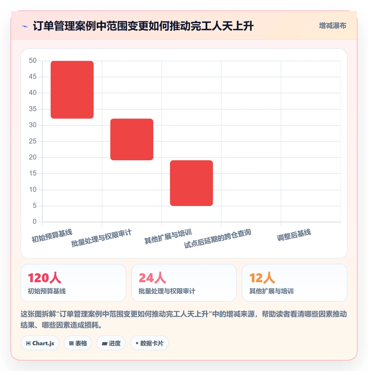 成本管理方法大全:产品经理成本管理风险控制落地清单