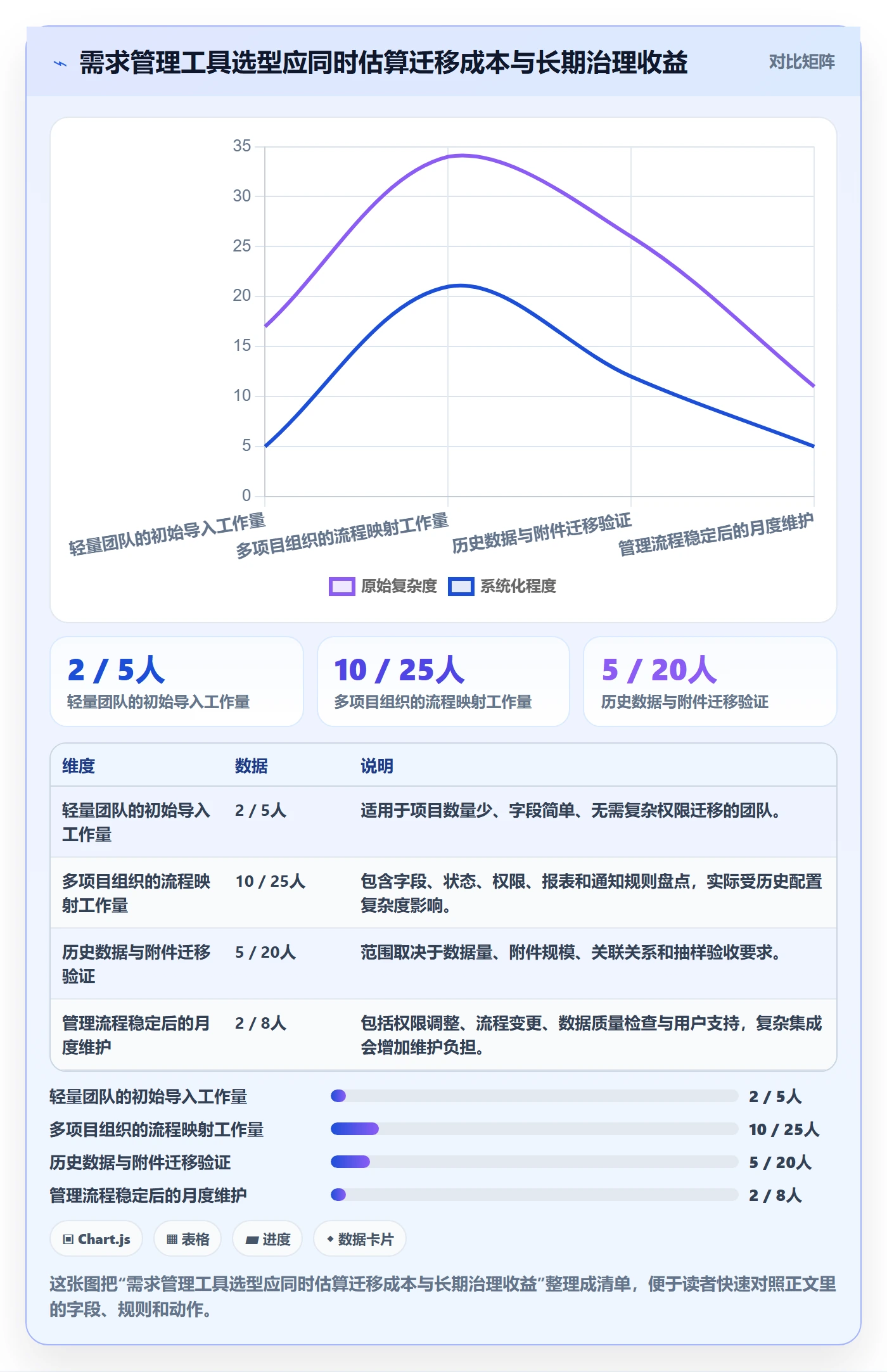 需求拆解流程与规范：实施团队需求管理入门指南关键指标