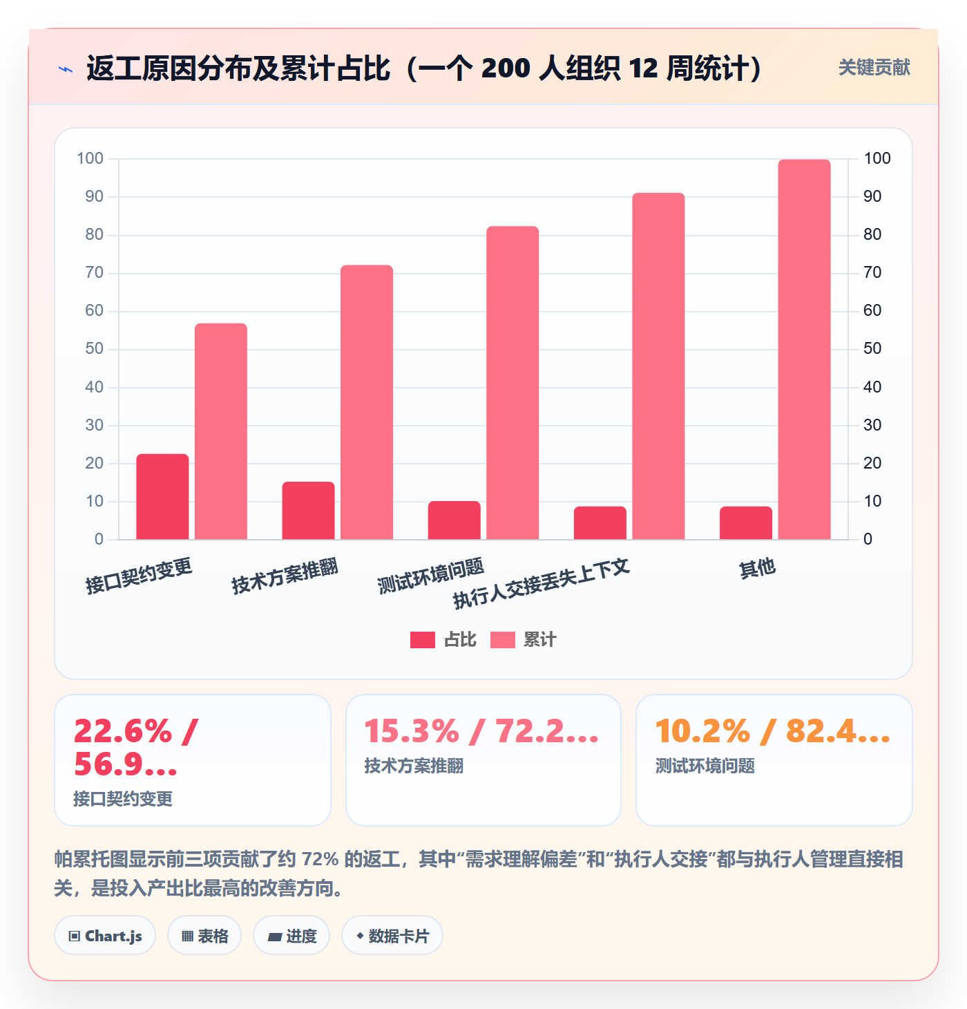 任务管理如何做好执行人?研发团队效率提升与操作步骤