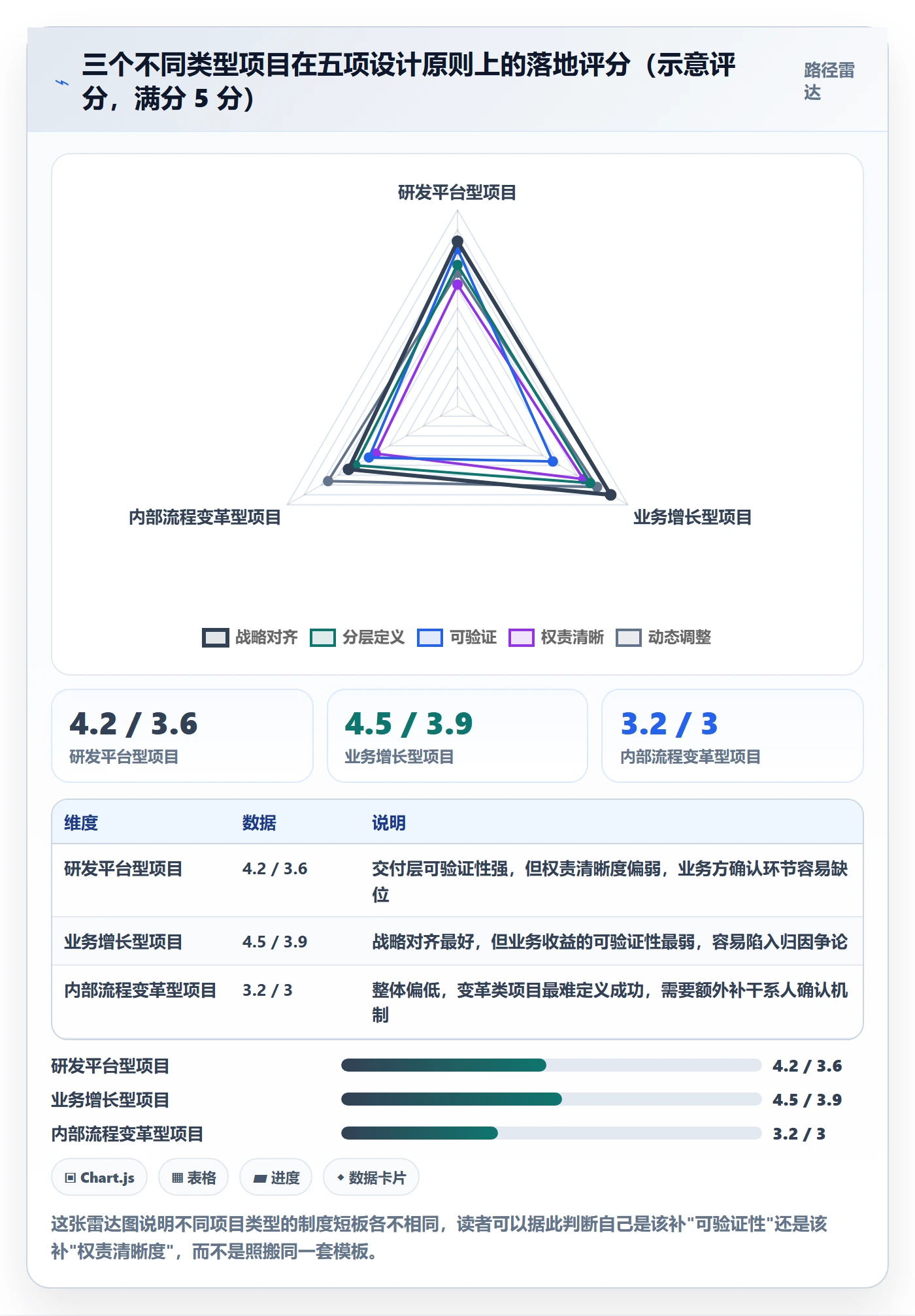 成功标准管理方法大全:项目负责人项目目标制度设计落地清单