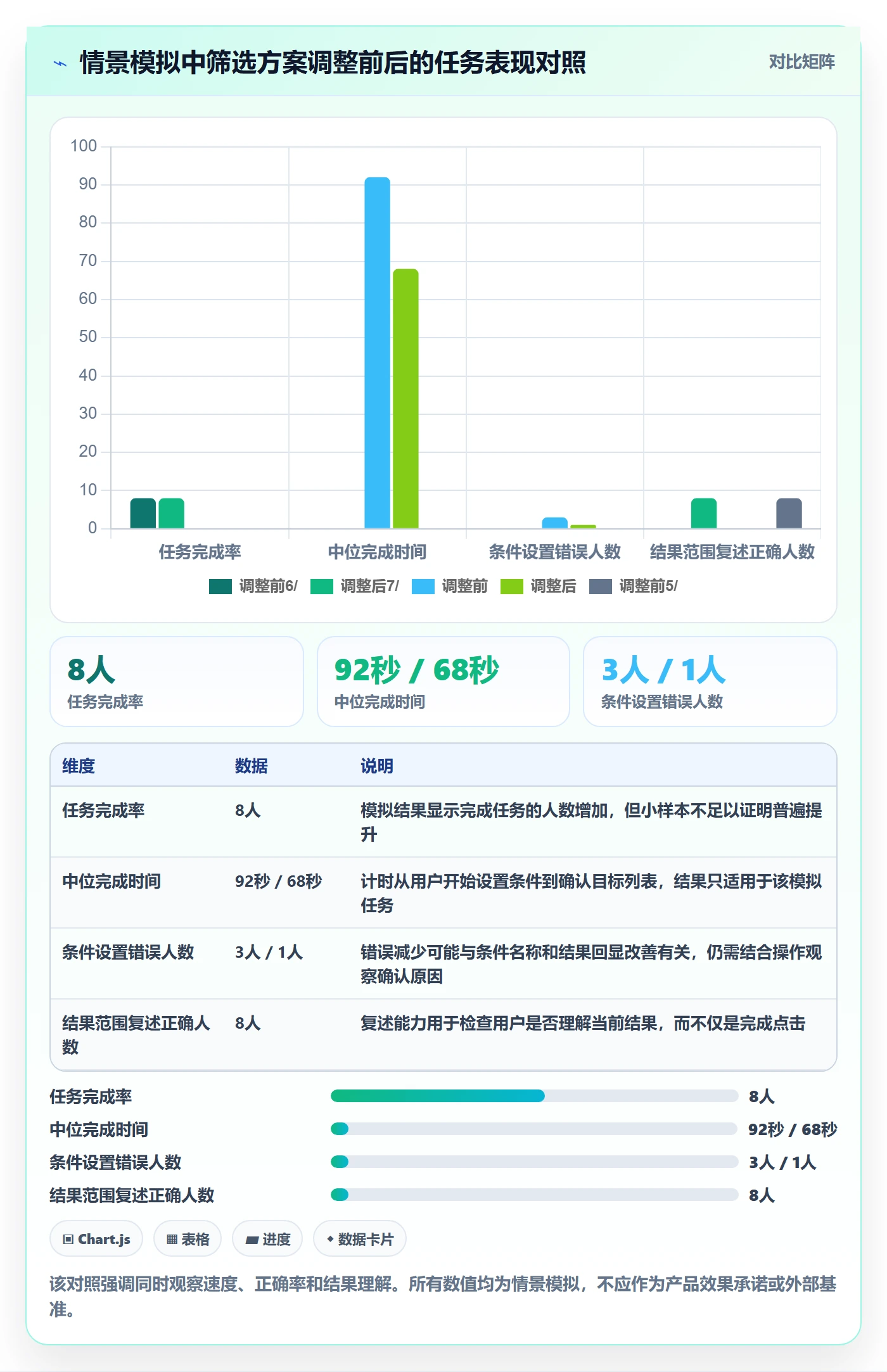 筛选实操方法：产品经理提升列表视图效率的效率提升方法与模板