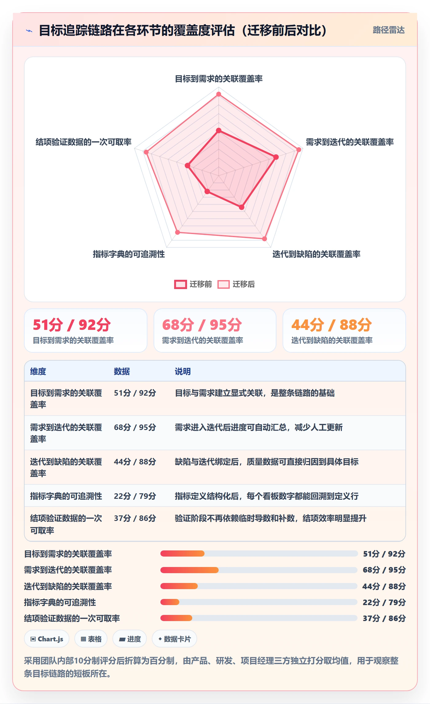 项目目标管理指南:产品经理如何做好项目立项,数据分析全流程