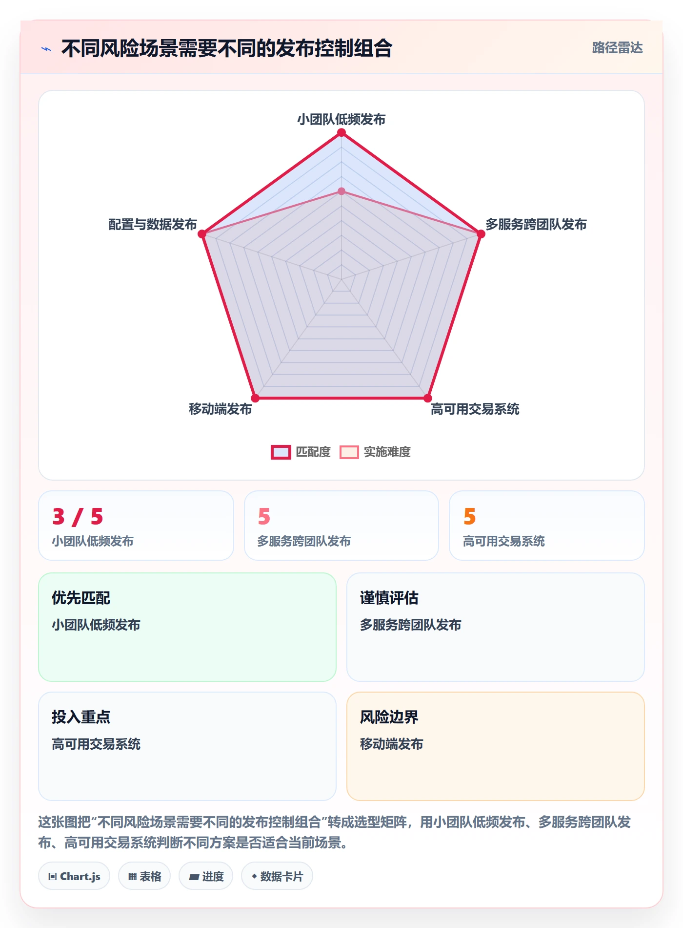 发布管理如何做好上线？研发团队落地方案与操作步骤