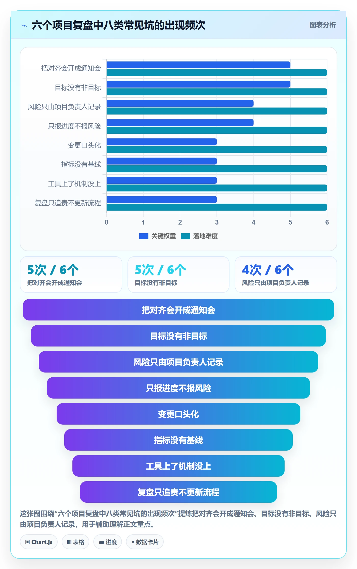 项目目标目标对齐教程:项目负责人风险控制,避坑指南