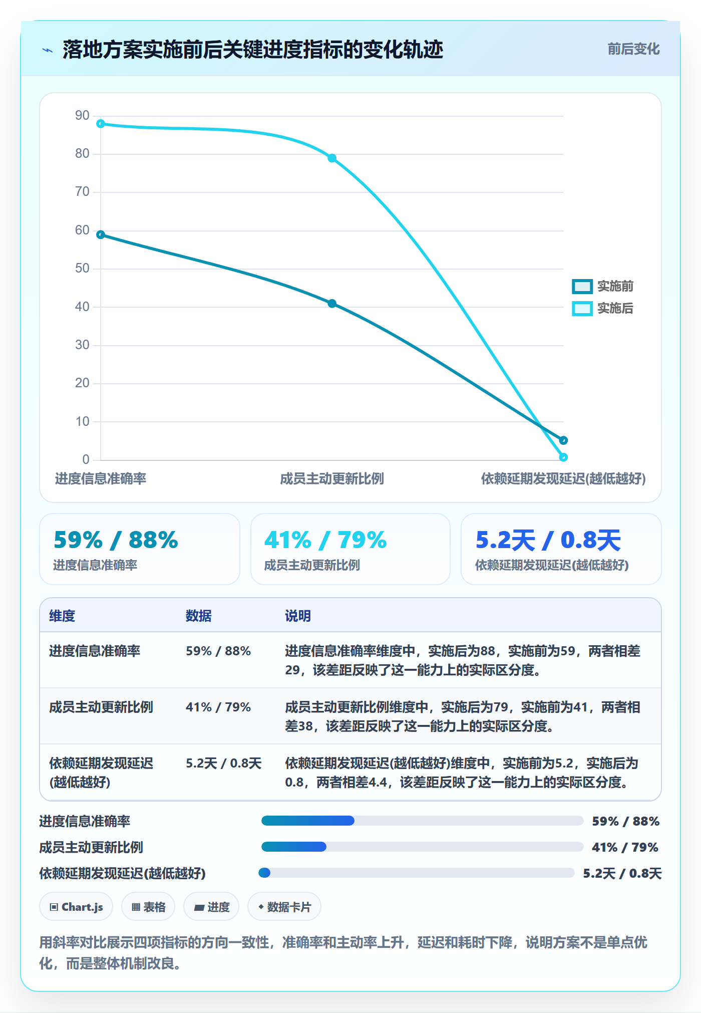 实际进度落地方案:项目成员开展进度管理的落地方案案例解析