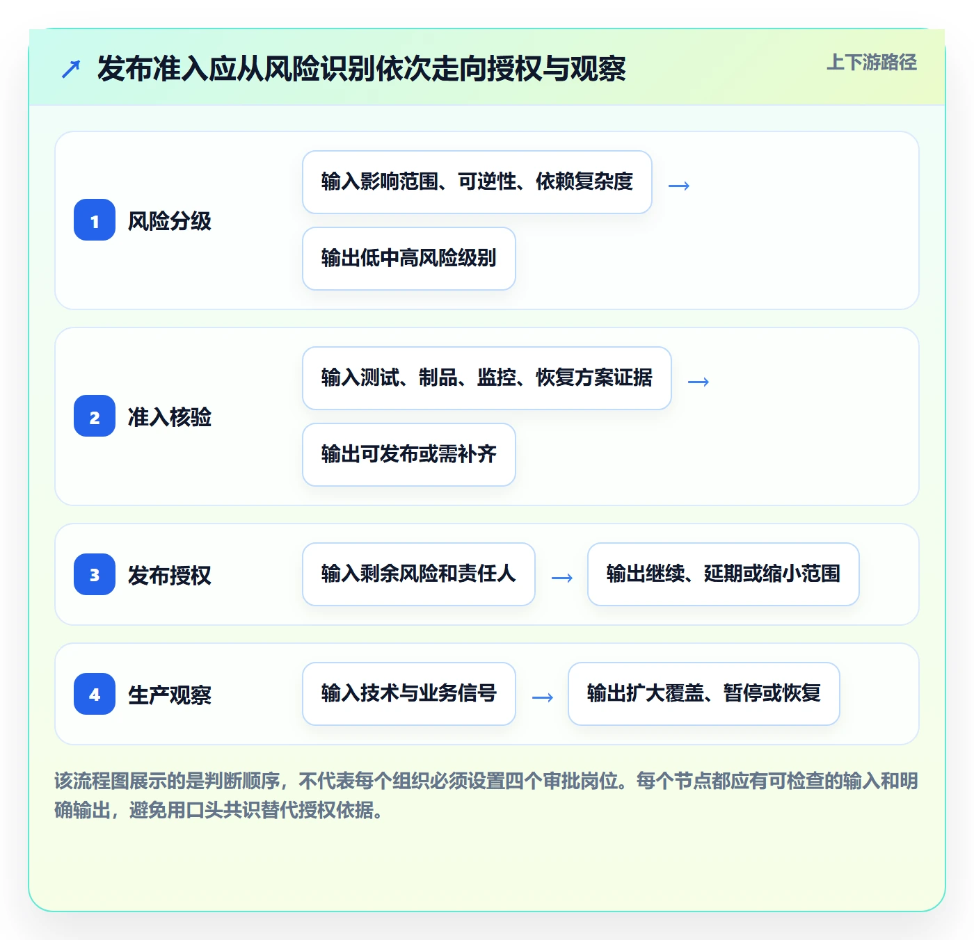 版本管理Release全流程:企业管理者风险控制与一文讲清