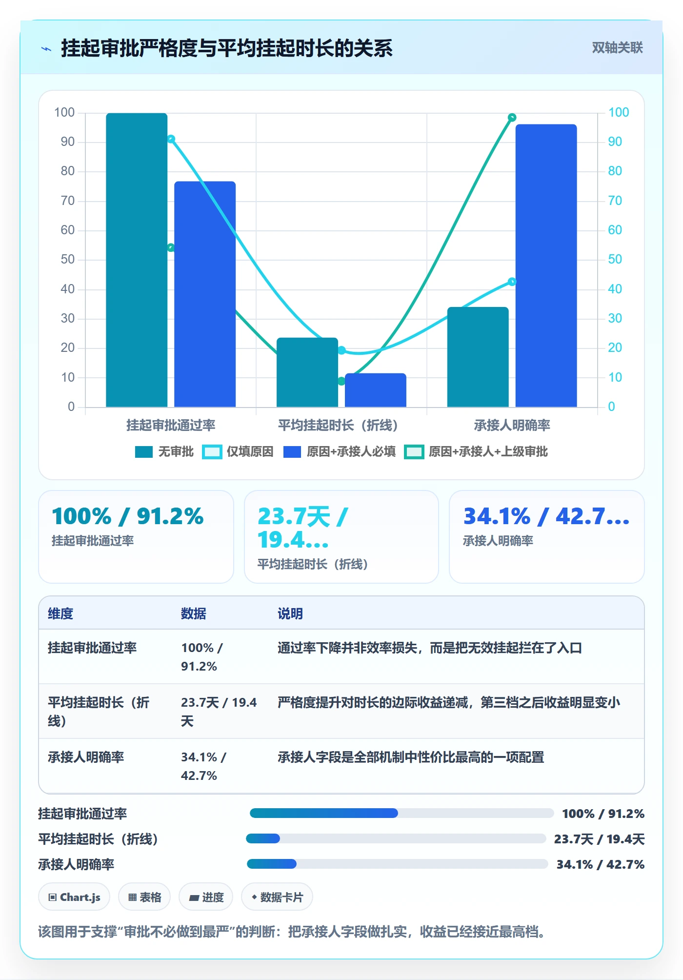 挂起管理方法大全:产品经理任务执行制度设计落地清单