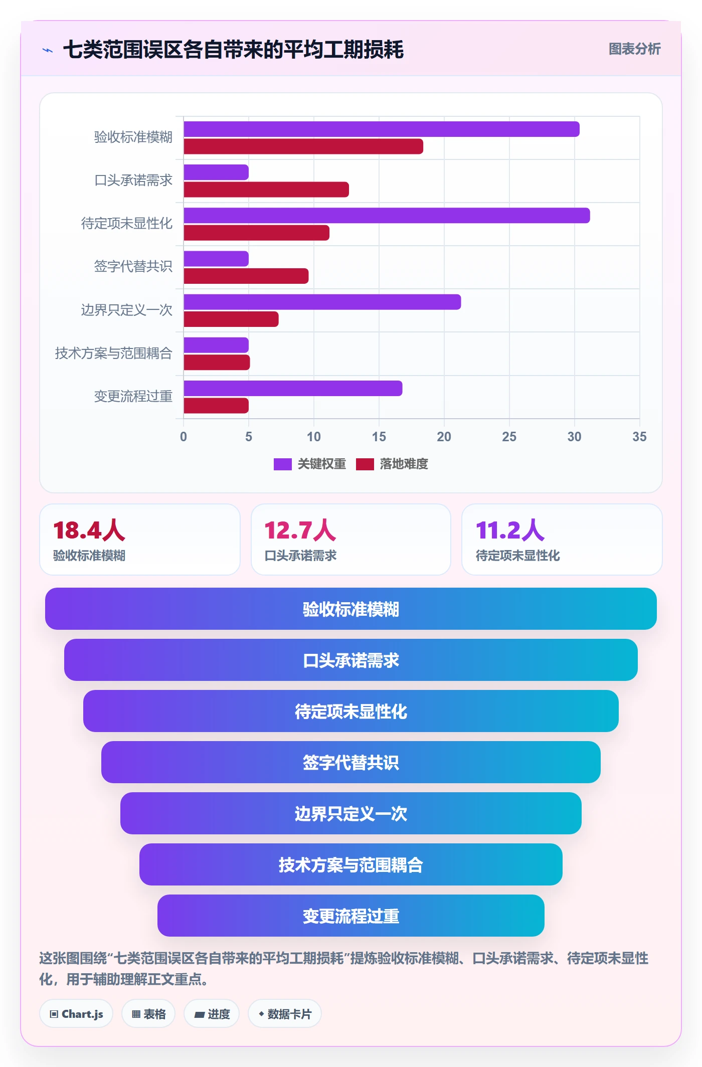 范围边界最佳实践:项目负责人项目范围最佳实践,常见问题