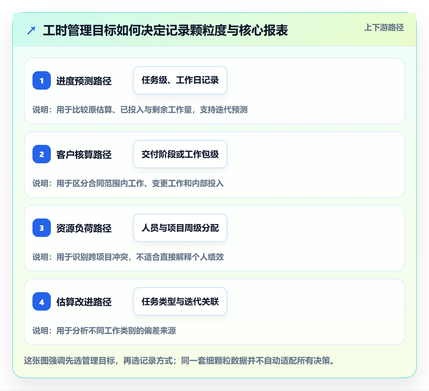 工时落地方案：项目负责人开展工时管理的落地方案案例解析