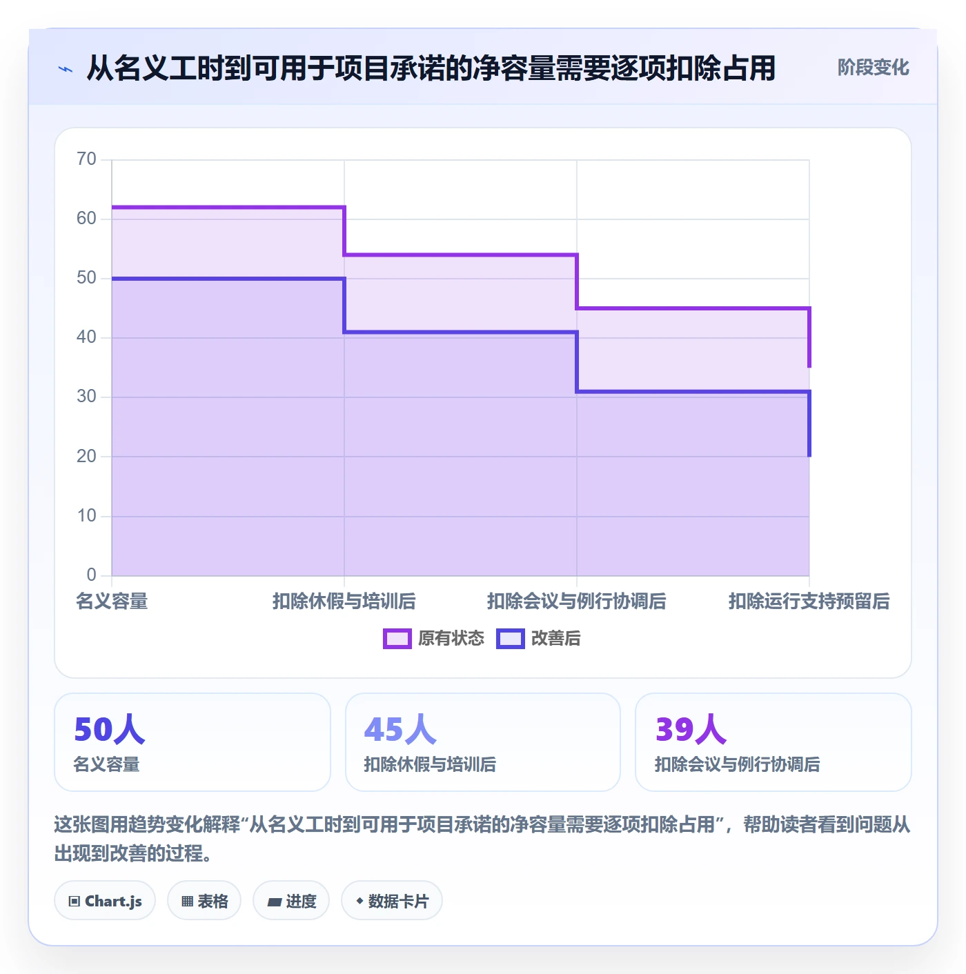 Capacity怎么做？产品经理流程优化：资源负载从0到1