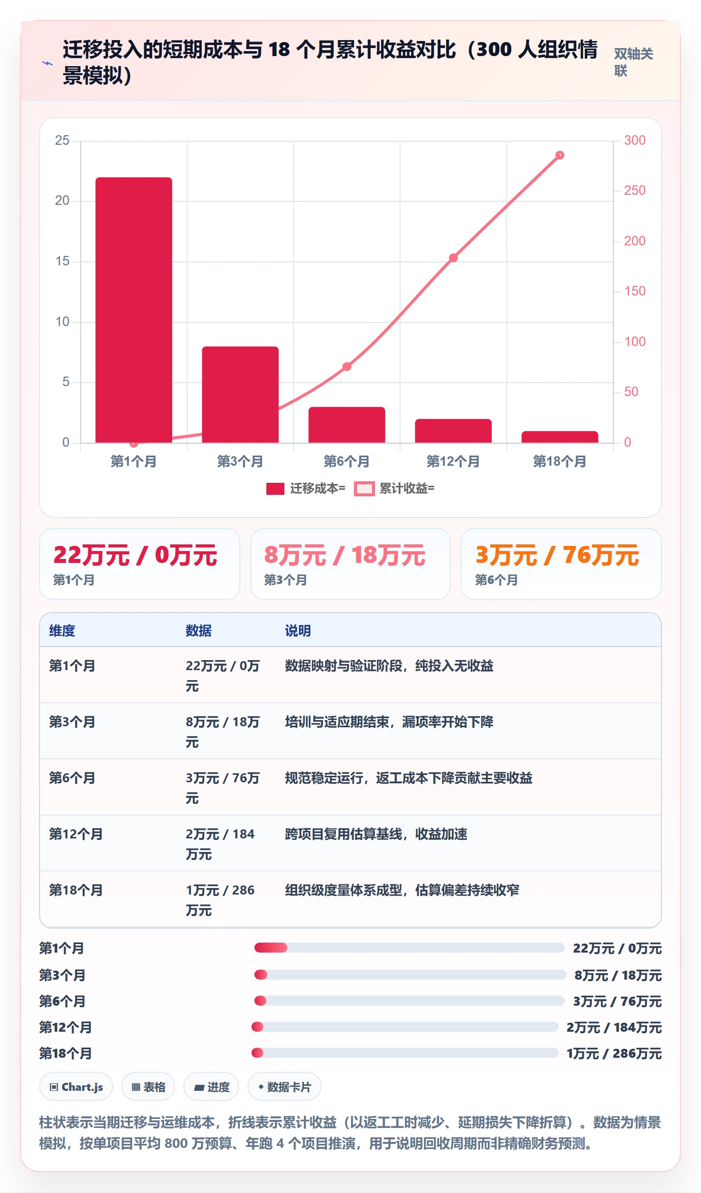 工作分解流程与规范：管理层项目范围效率提升关键指标