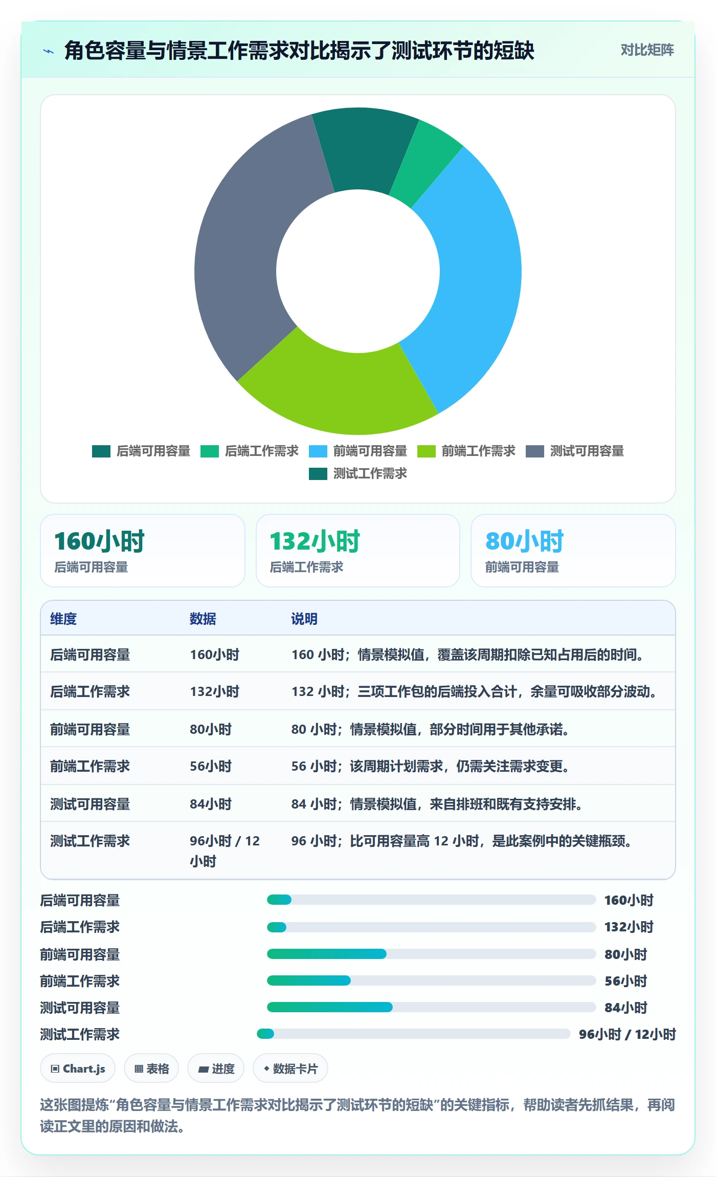 人员投入实操方法:研发团队提升人力资源计划效率的最佳实践方法与模板