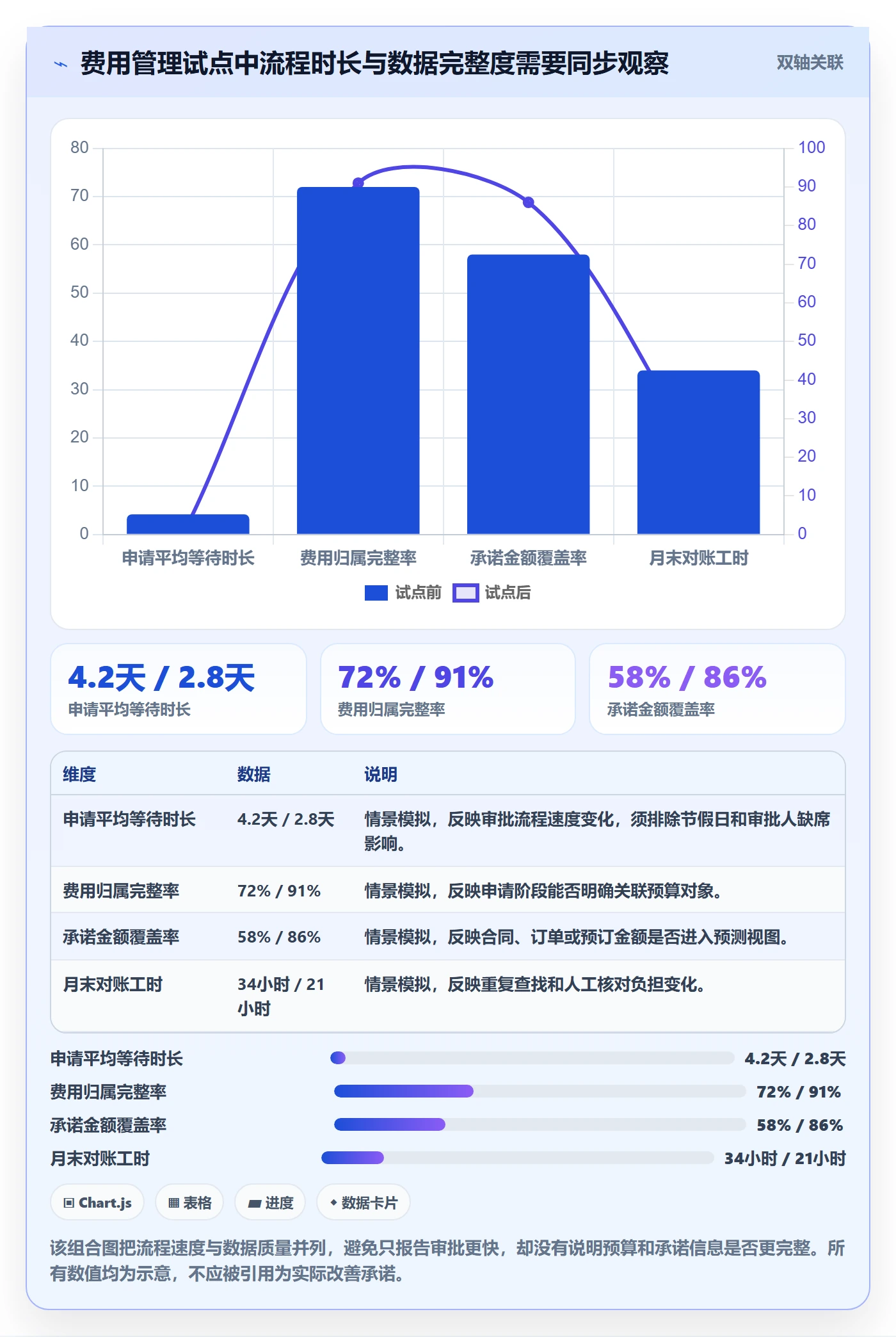 费用实操方法：企业管理者提升成本管理效率的落地方案方法与模板