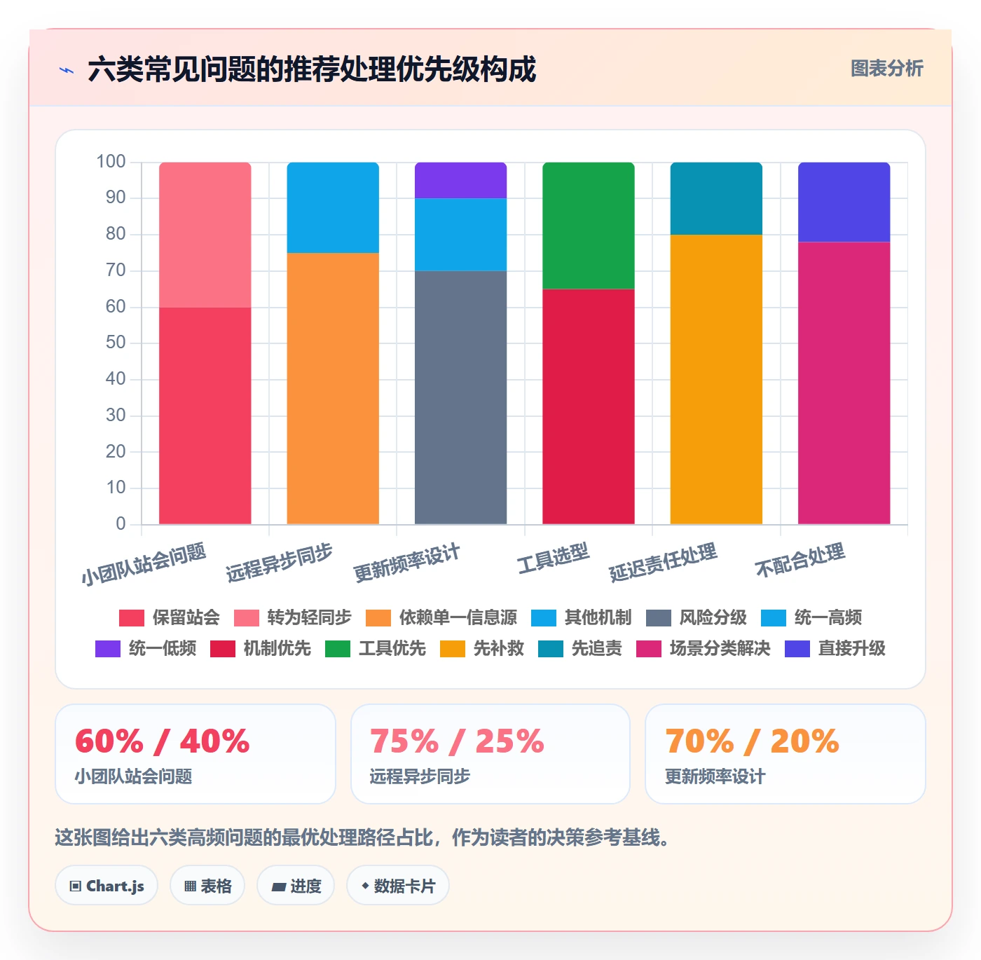 进度更新最佳实践:跨部门团队进度管理实操方法,常见问题