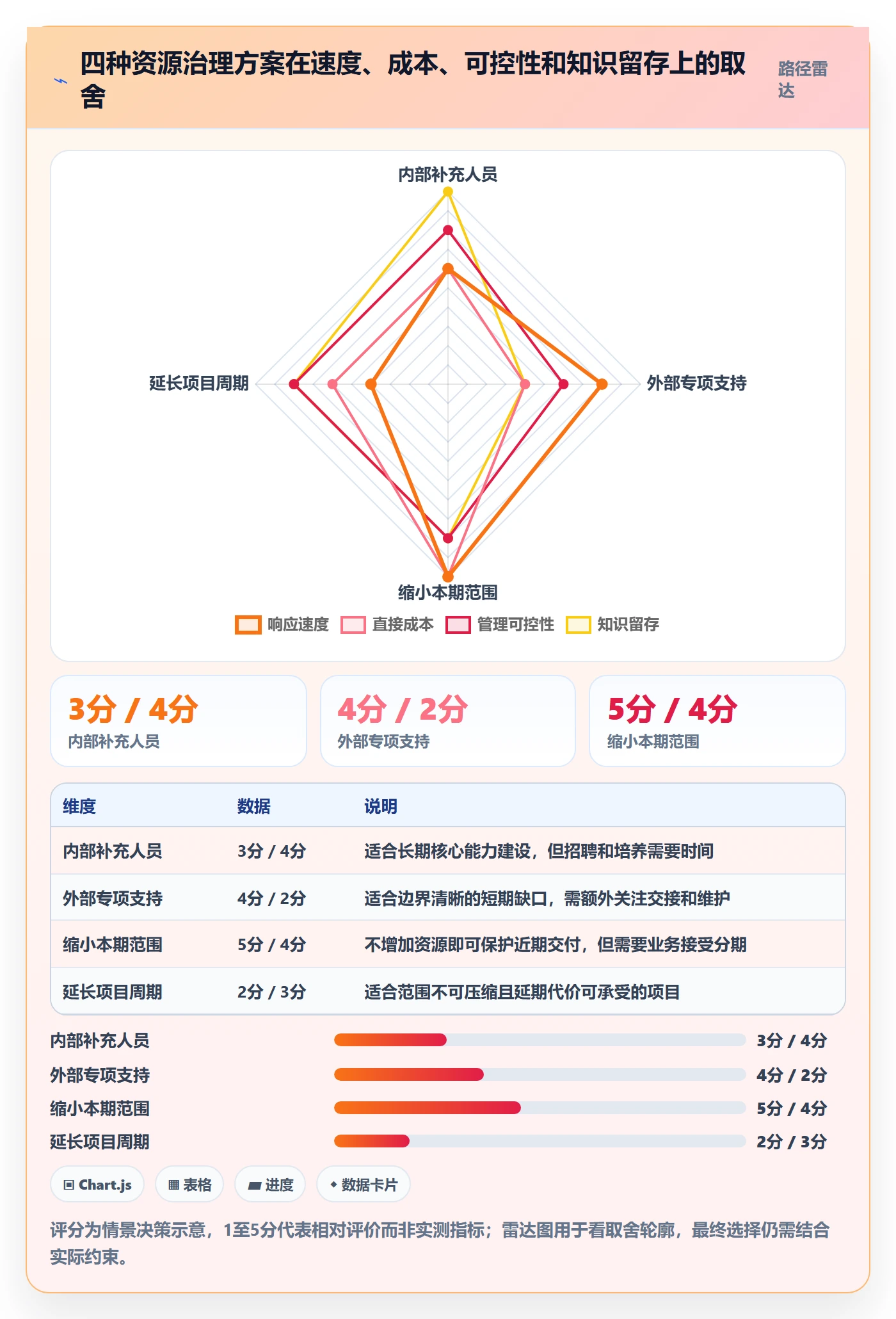 资源管理资源全流程:项目经理协同管理与一文讲清