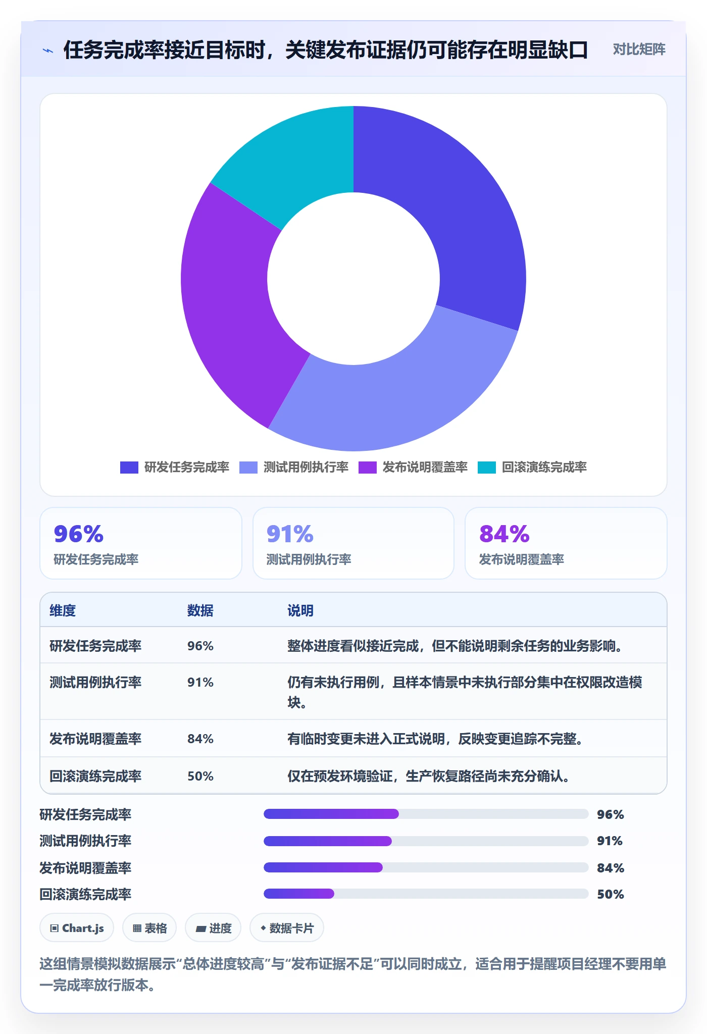 Release怎么做？项目经理风险控制：版本管理从0到1