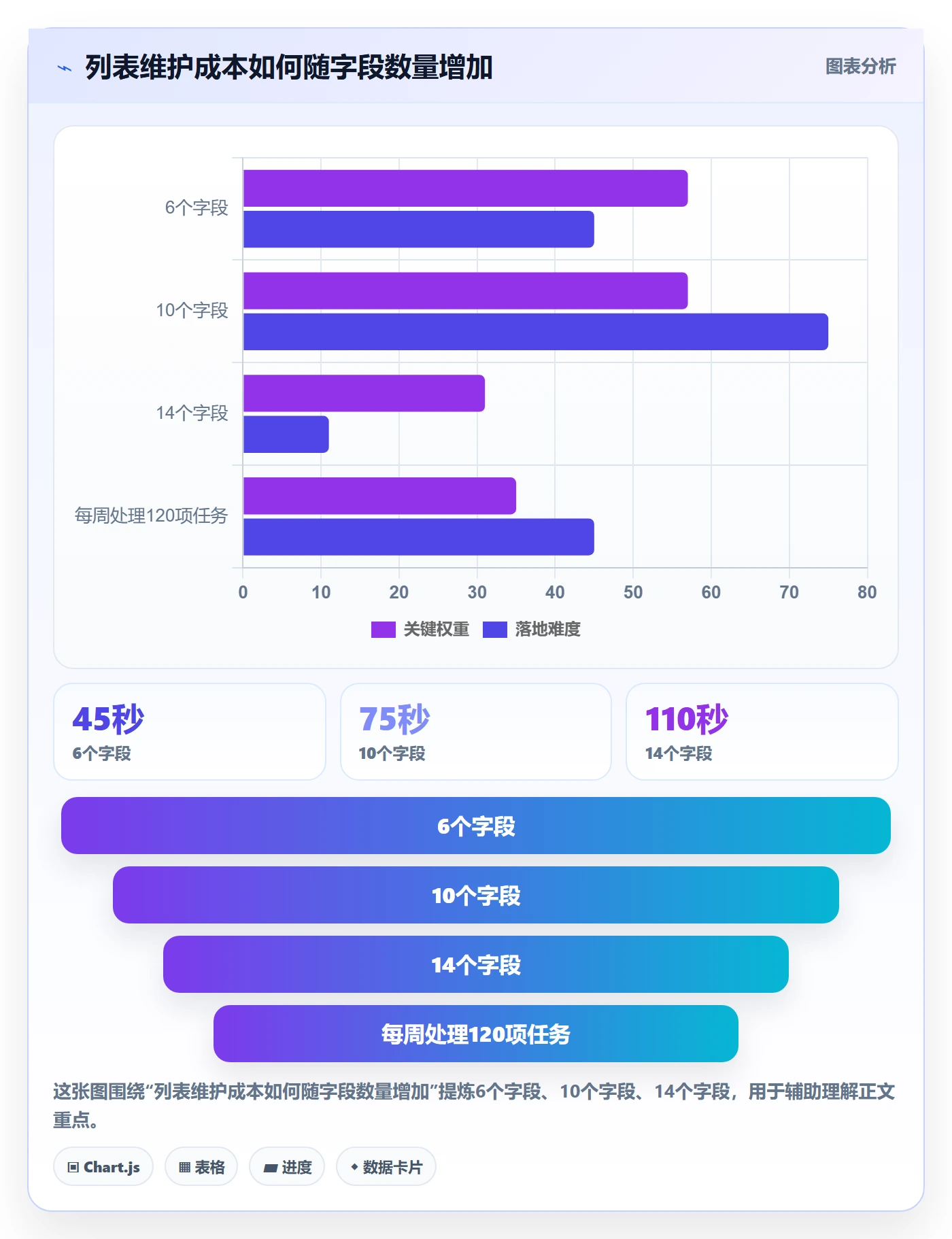 列表视图任务列表全流程:项目负责人最佳实践与一文讲清