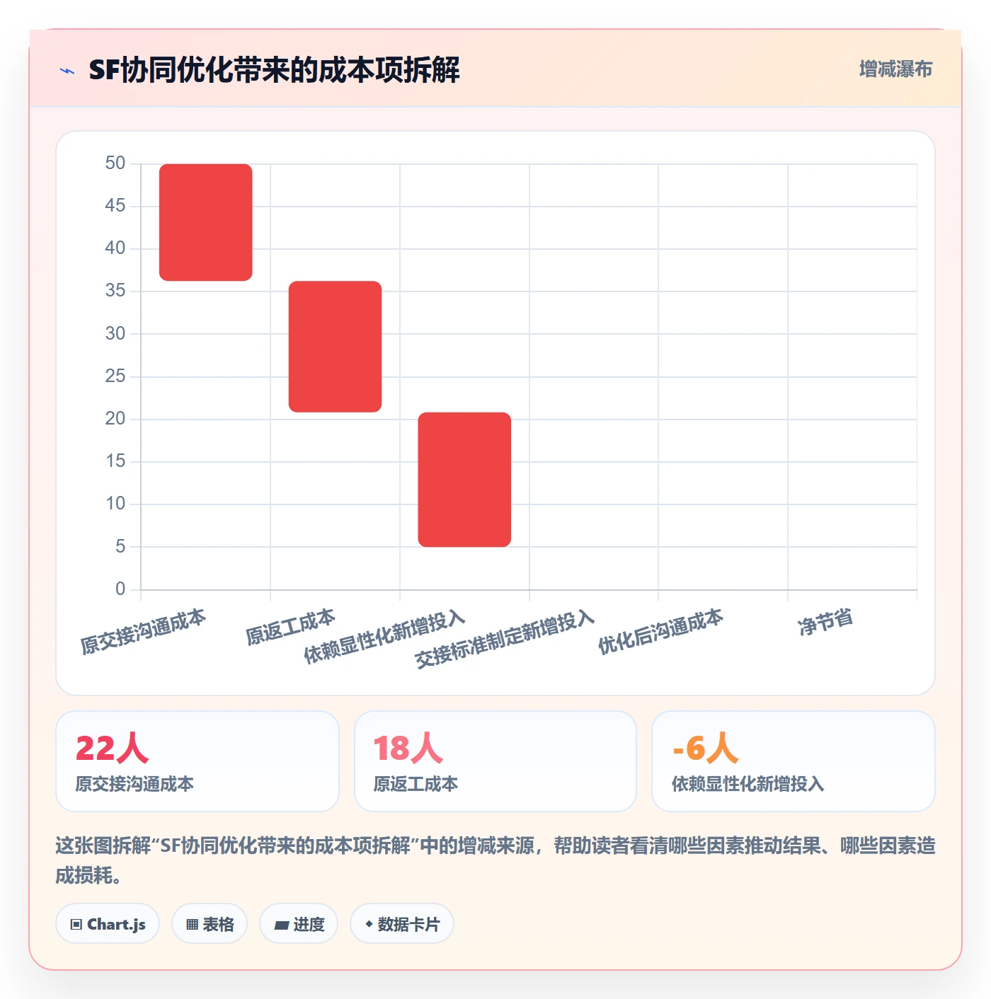 任务依赖SF全流程：企业管理者协同管理与一文讲清