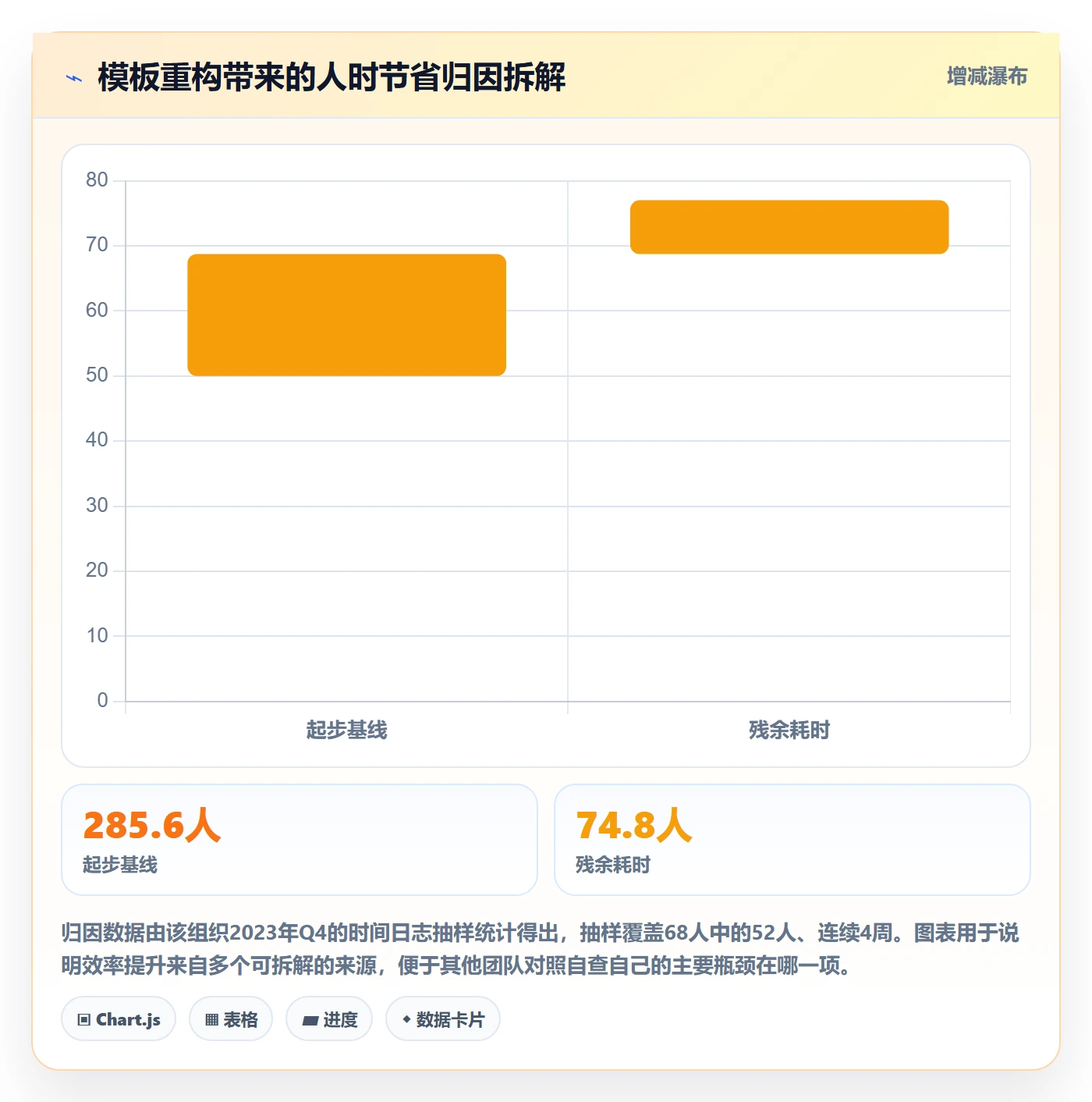 模板流程实操方法：产品经理提升项目模板效率的实操方法方法与模板