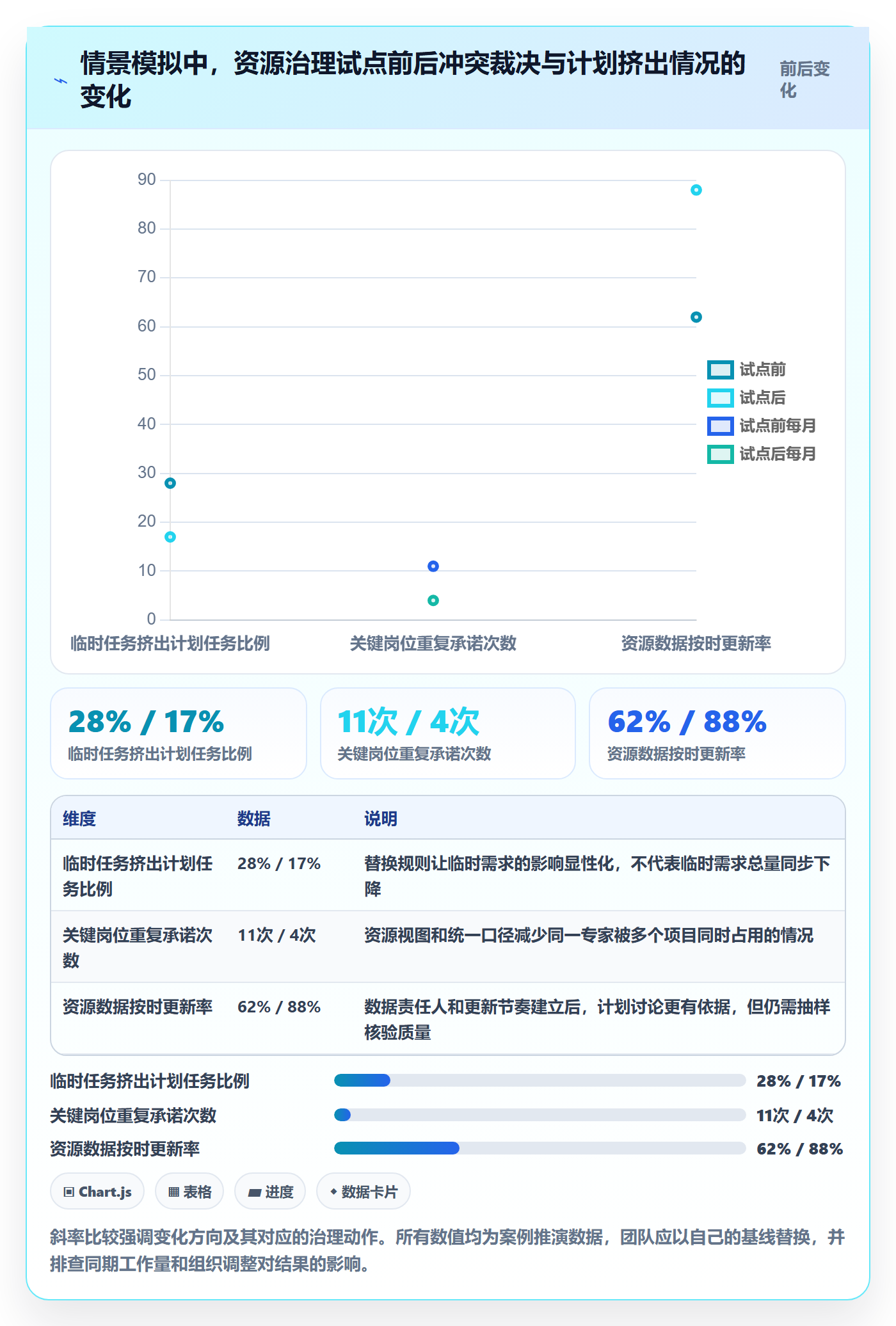 资源池落地方案：研发团队开展资源管理的风险控制案例解析