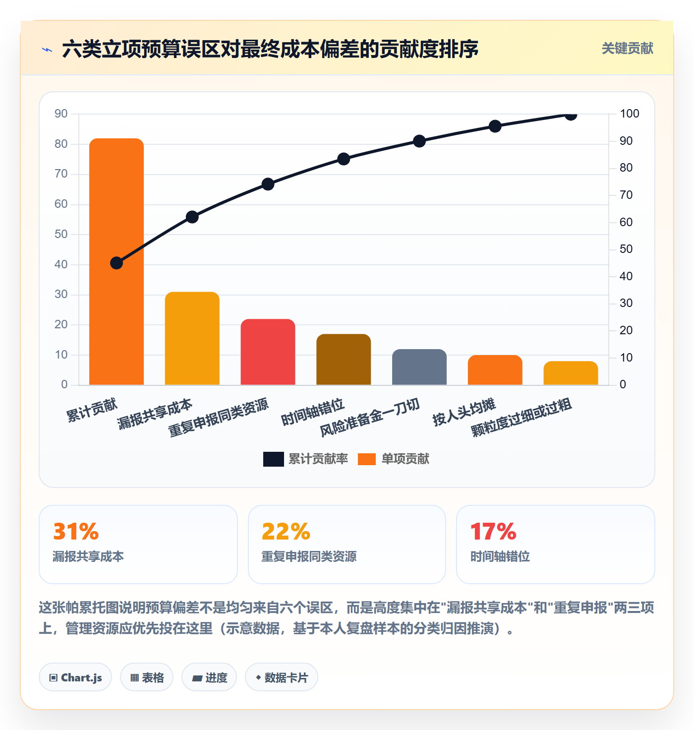 预算管理指南:跨部门团队如何做好项目立项,风险控制全流程