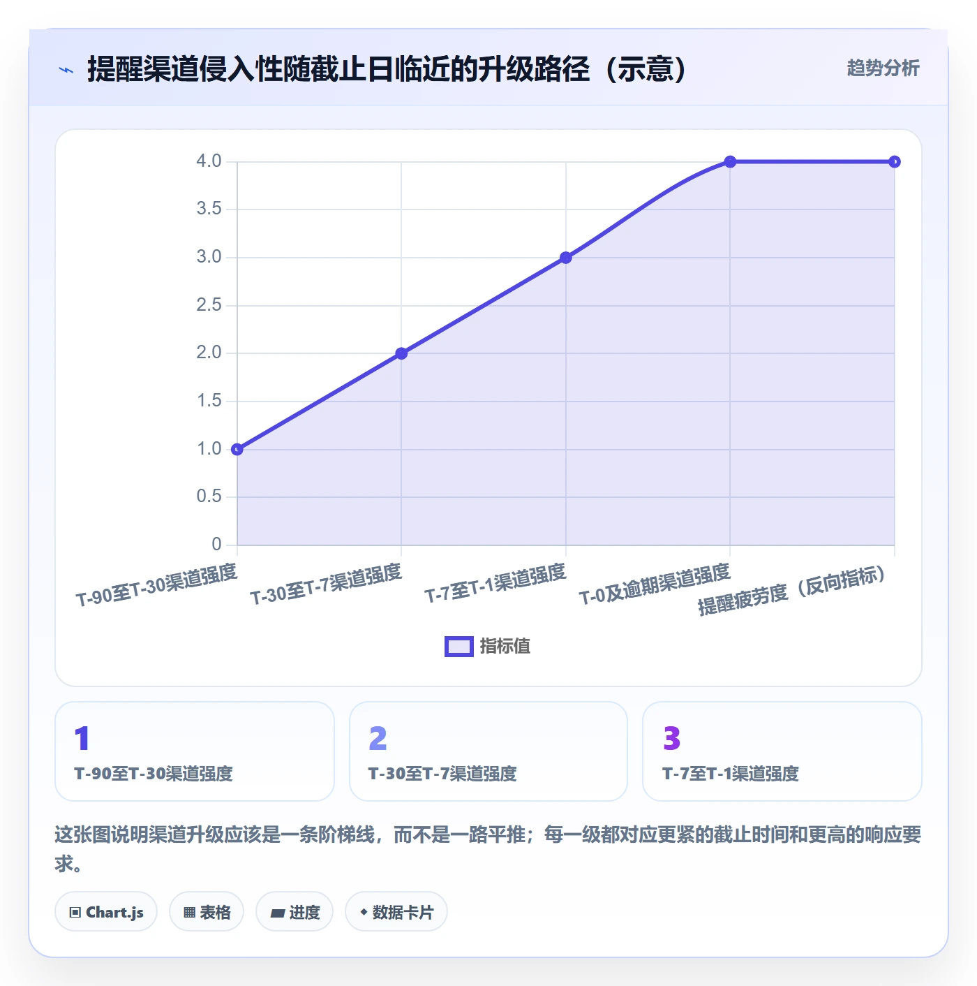 到期提醒最佳实践：产品经理任务提醒最佳实践，常见问题