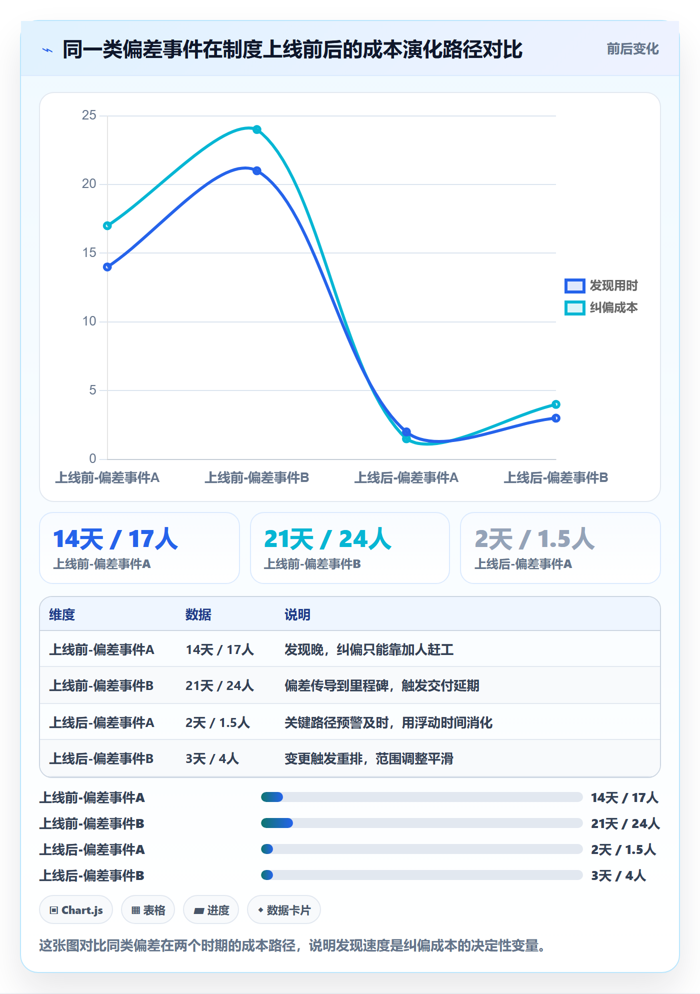 进度偏差管理指南:项目经理如何做好进度管理,制度设计全流程