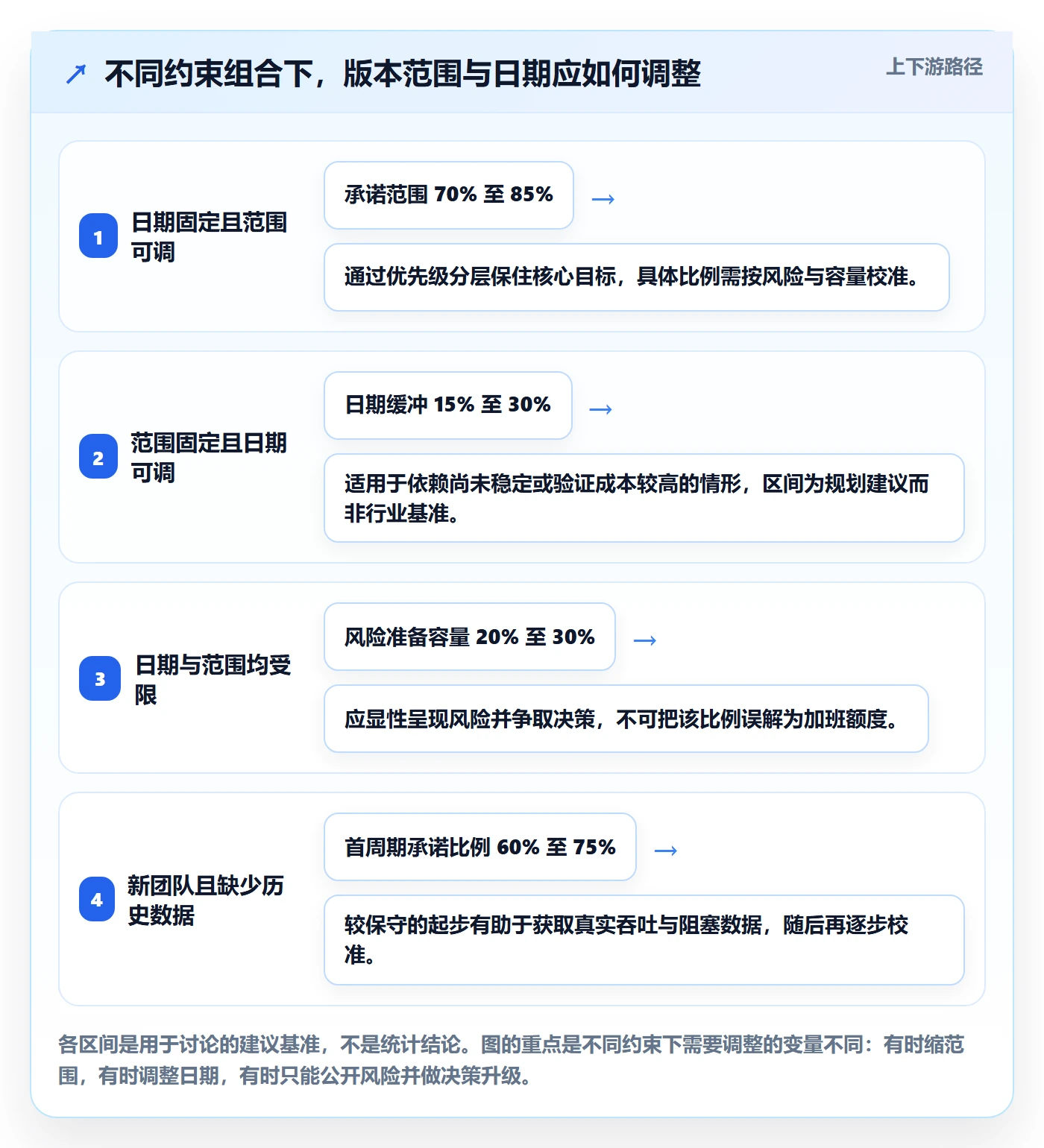 需求排期如何做好版本规划?研发团队风险控制与操作步骤