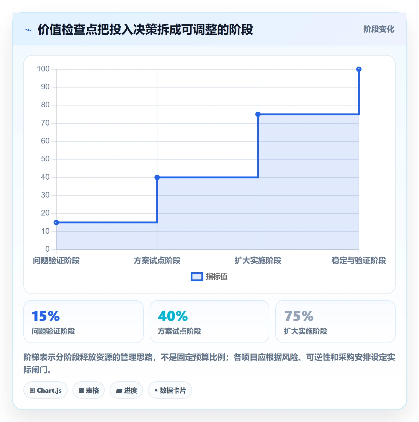 项目立项项目价值全流程:项目经理流程优化与一文讲清