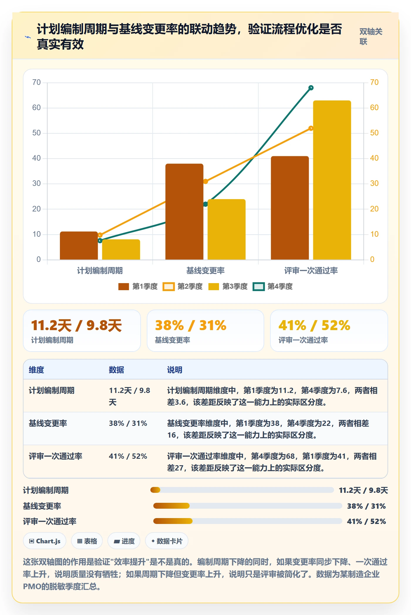 实施计划实操方法:PMO提升项目规划效率的数据分析方法与模板