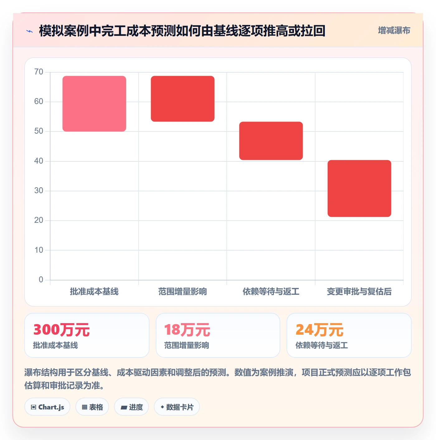 成本管理如何做好项目成本？项目经理落地方案与操作步骤