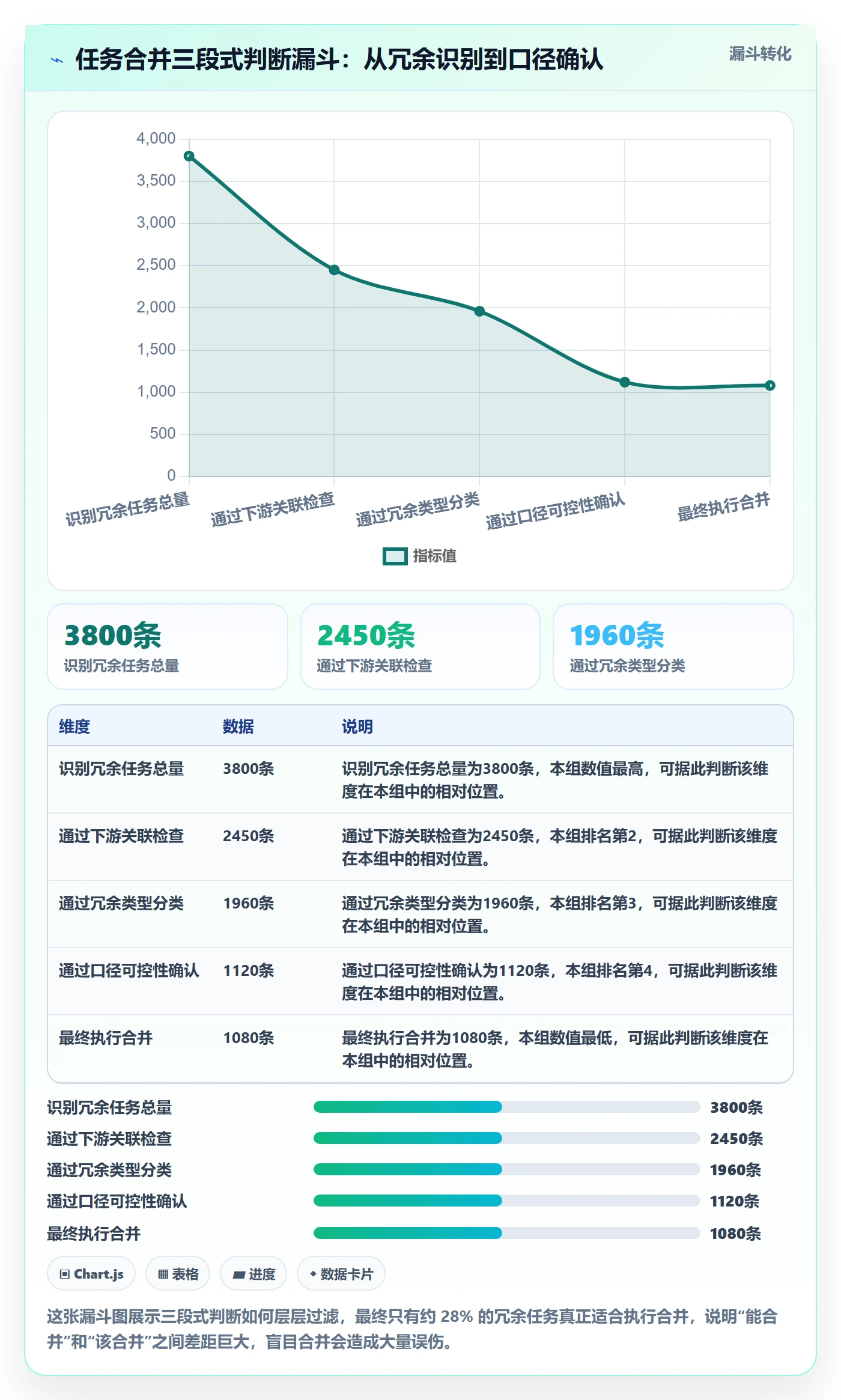 任务管理任务合并教程:跨部门团队数据分析,避坑指南