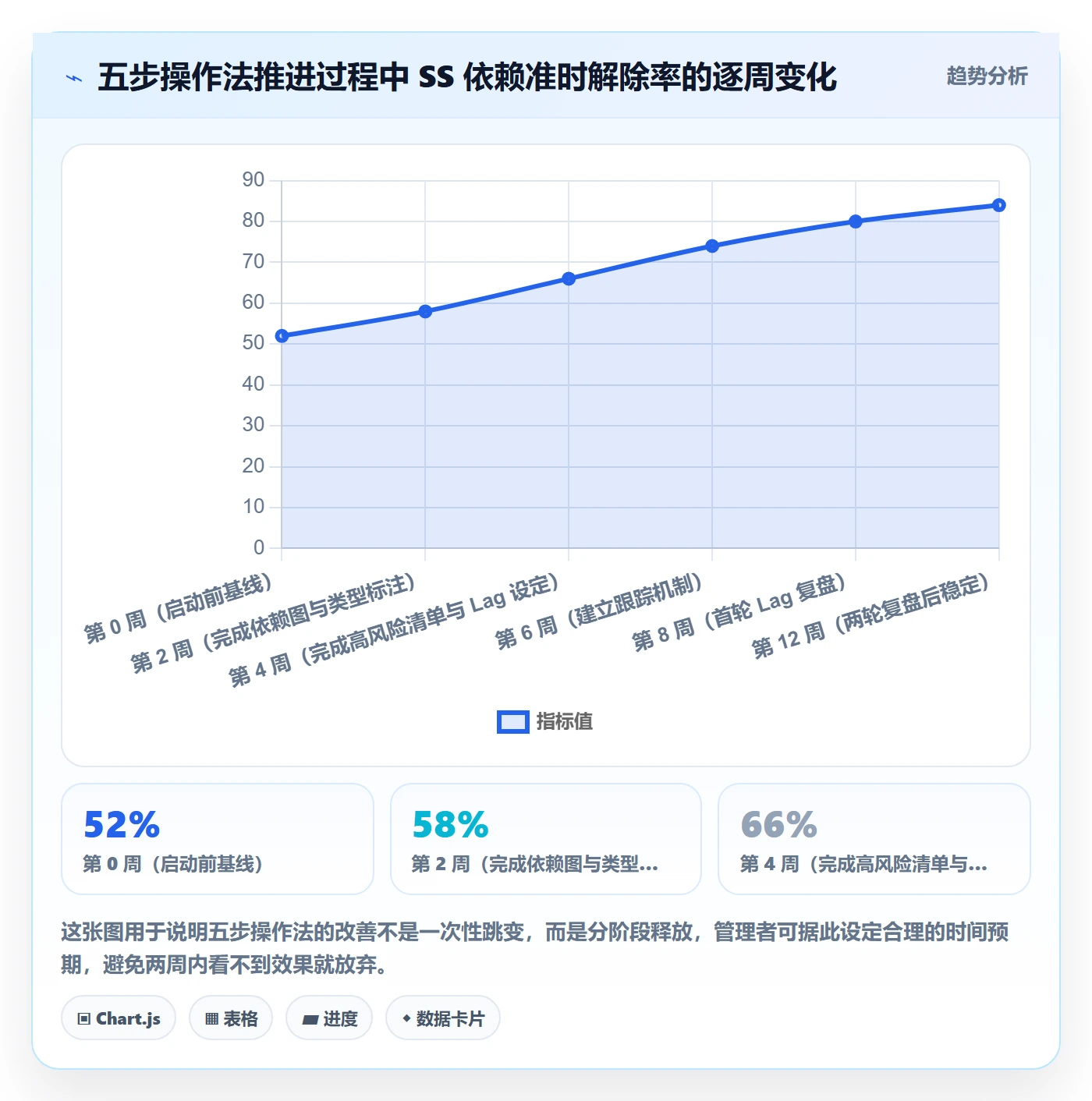 任务依赖如何做好SS?企业管理者流程优化与操作步骤