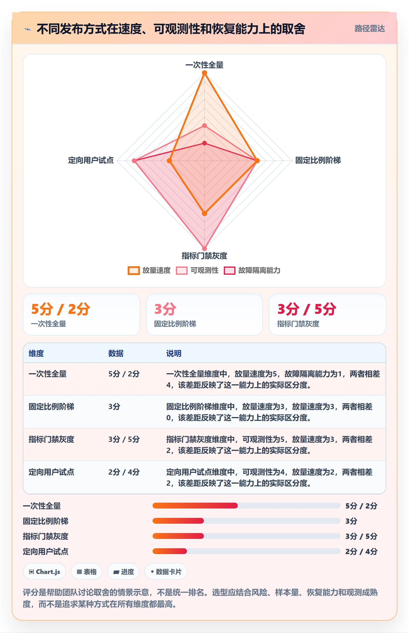 灰度发布实操方法:项目成员提升发布管理效率的数据分析方法与模板