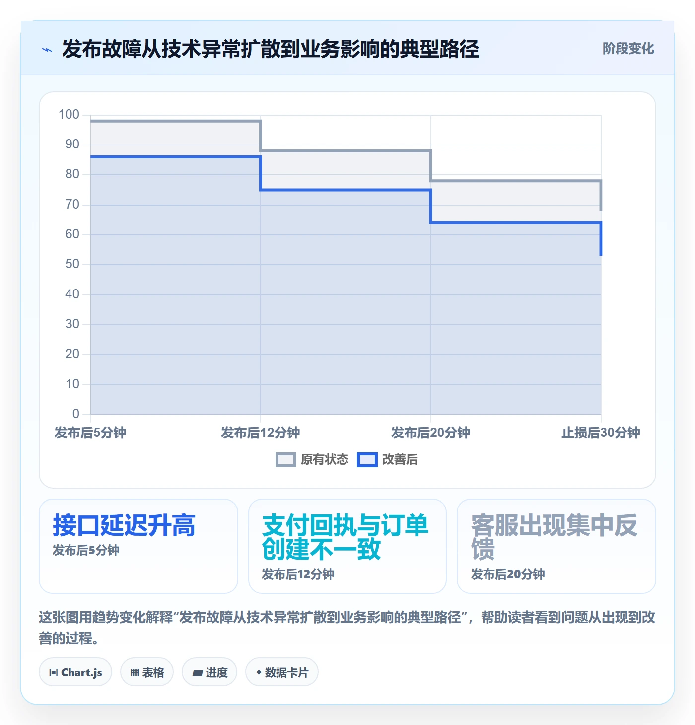 发布管理回滚教程:项目经理制度设计,避坑指南