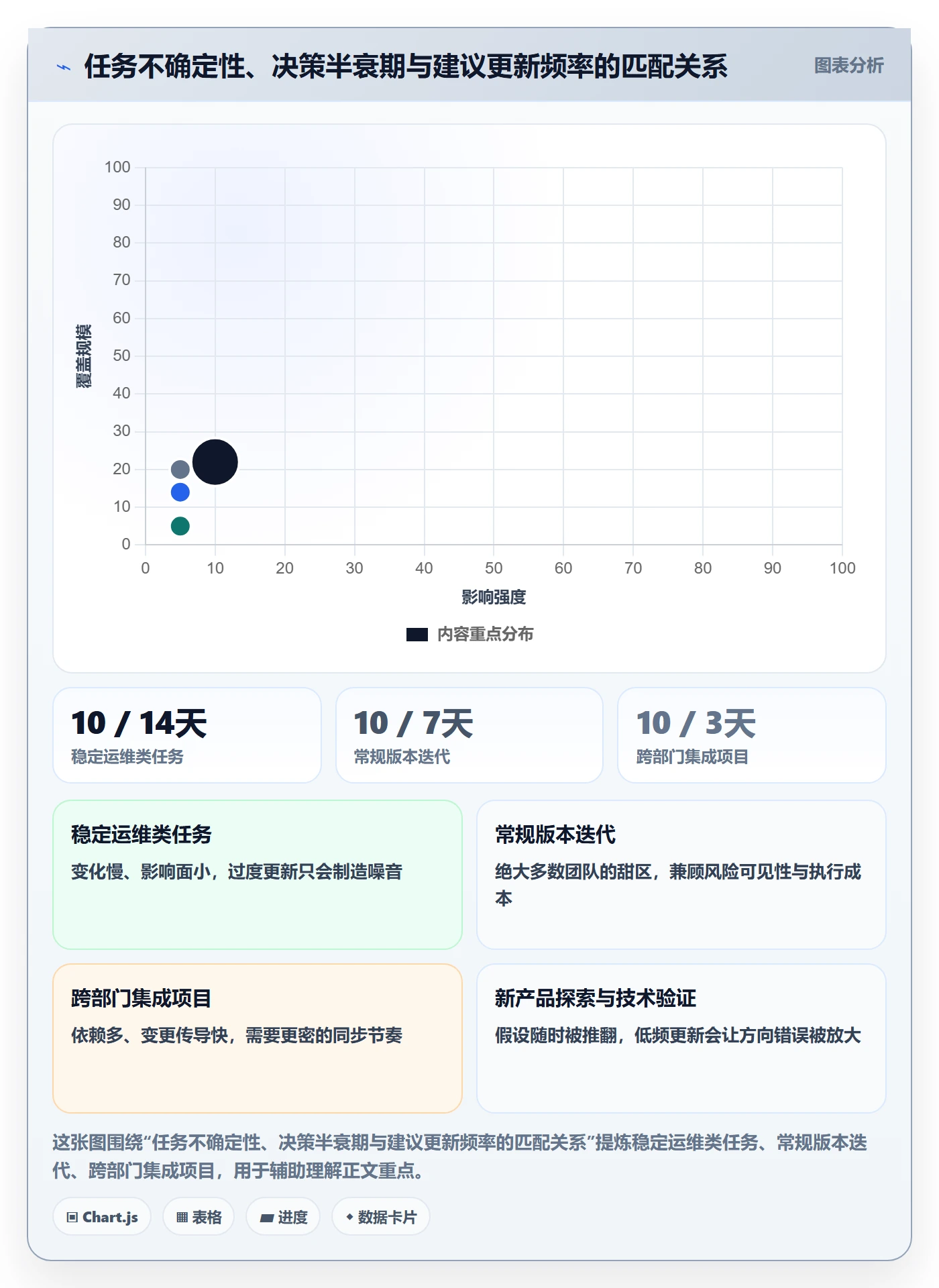 进度更新怎么做？企业管理者协同管理：进度管理从0到1