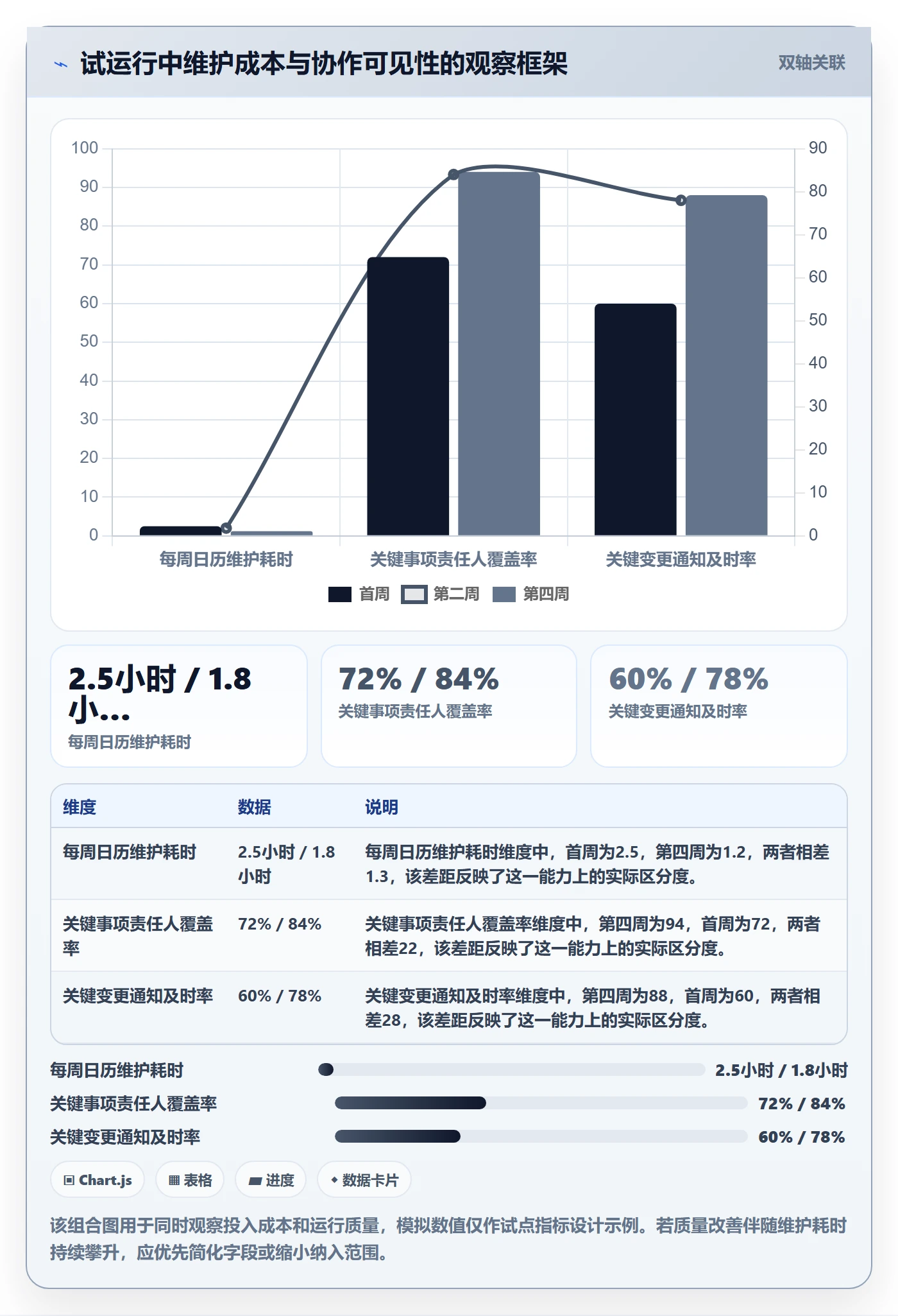 日历视图如何做好月视图?跨部门团队制度设计与操作步骤