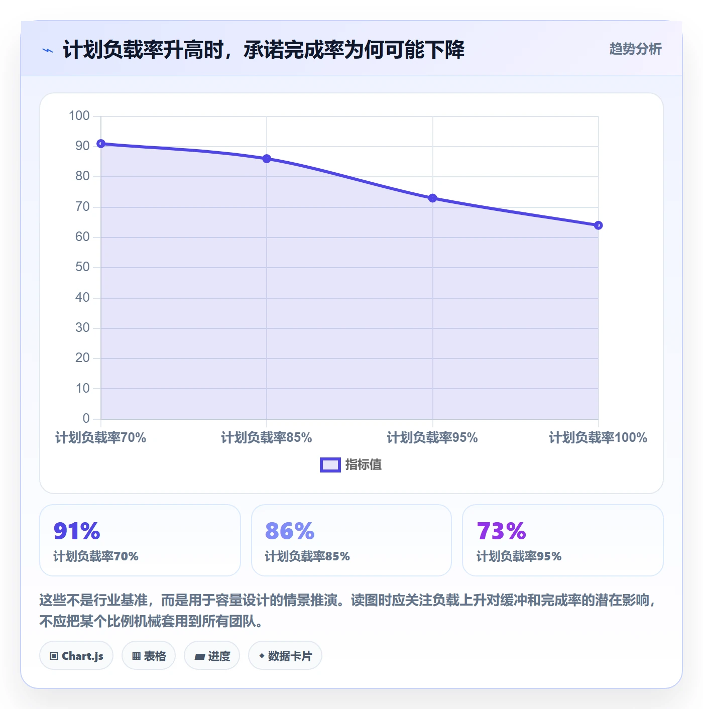 产能落地方案:研发团队开展资源负载的落地方案案例解析
