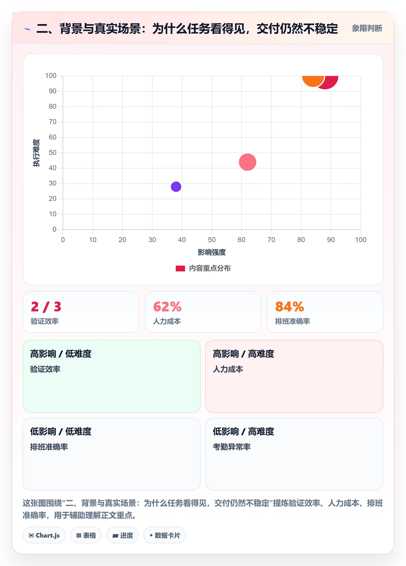 二、背景与真实场景:为什么任务看得见,交付仍然不稳定