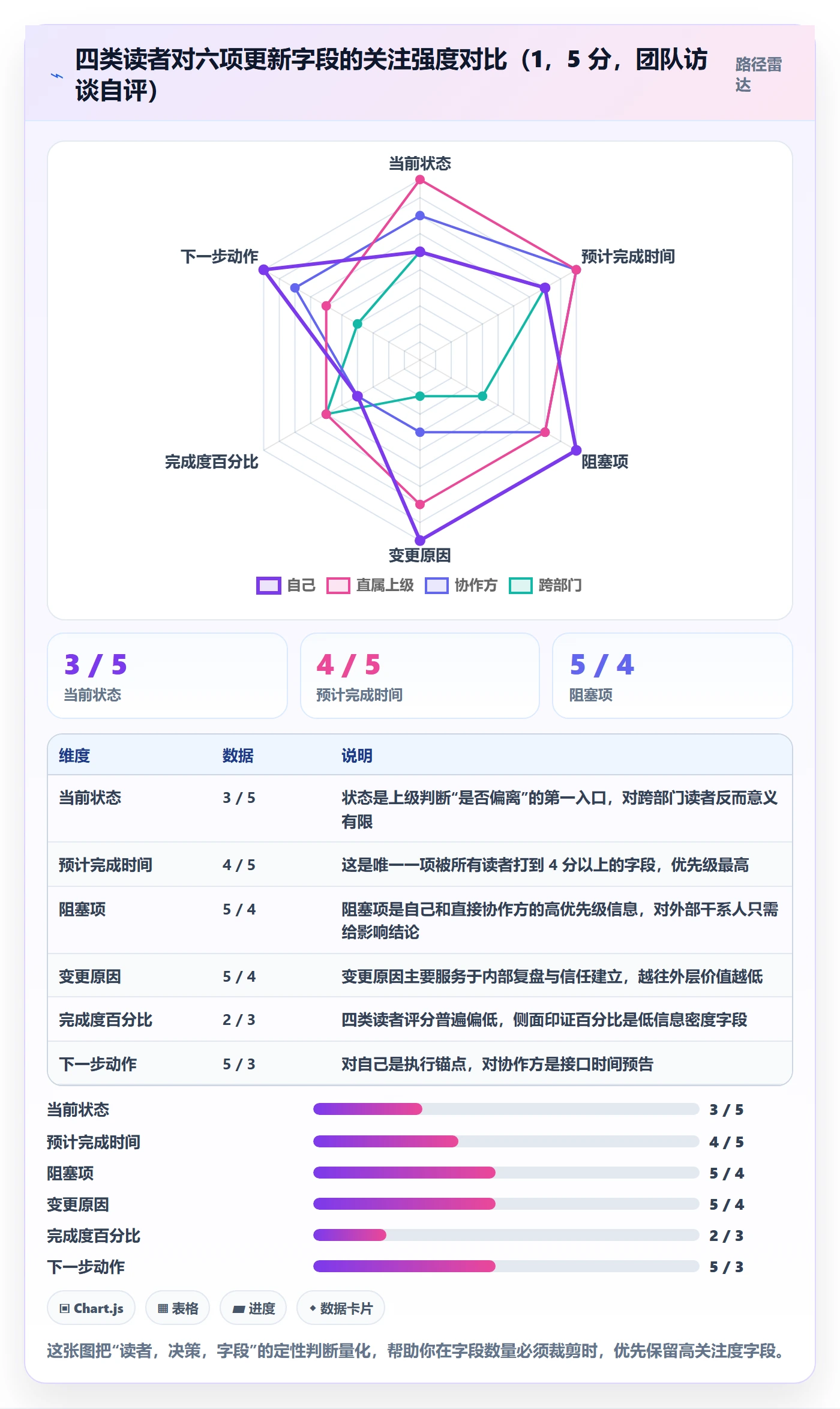 进度跟踪如何做好更新记录？产品经理入门指南与操作步骤