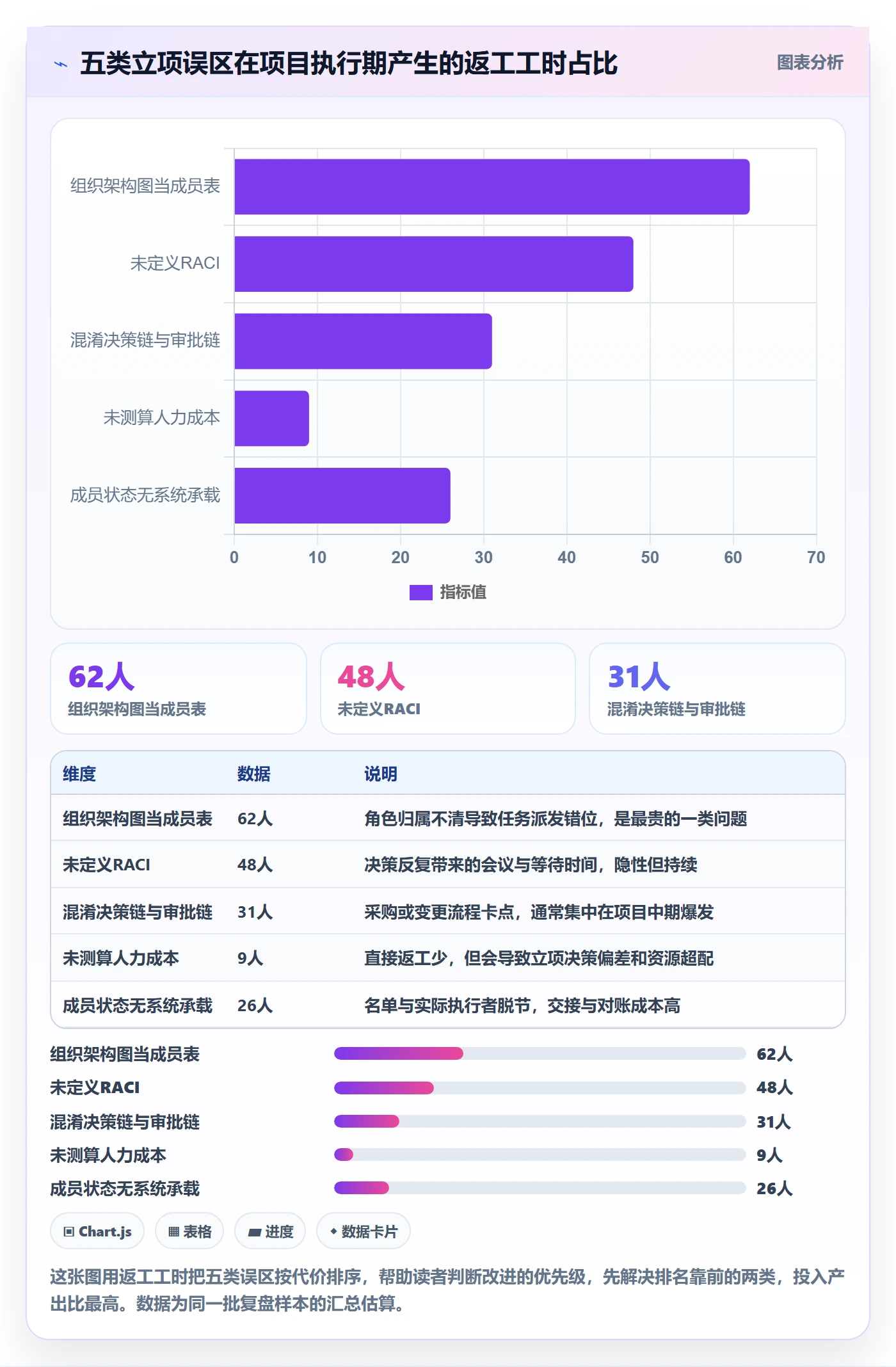 项目立项如何做好项目成员?项目成员协同管理与操作步骤