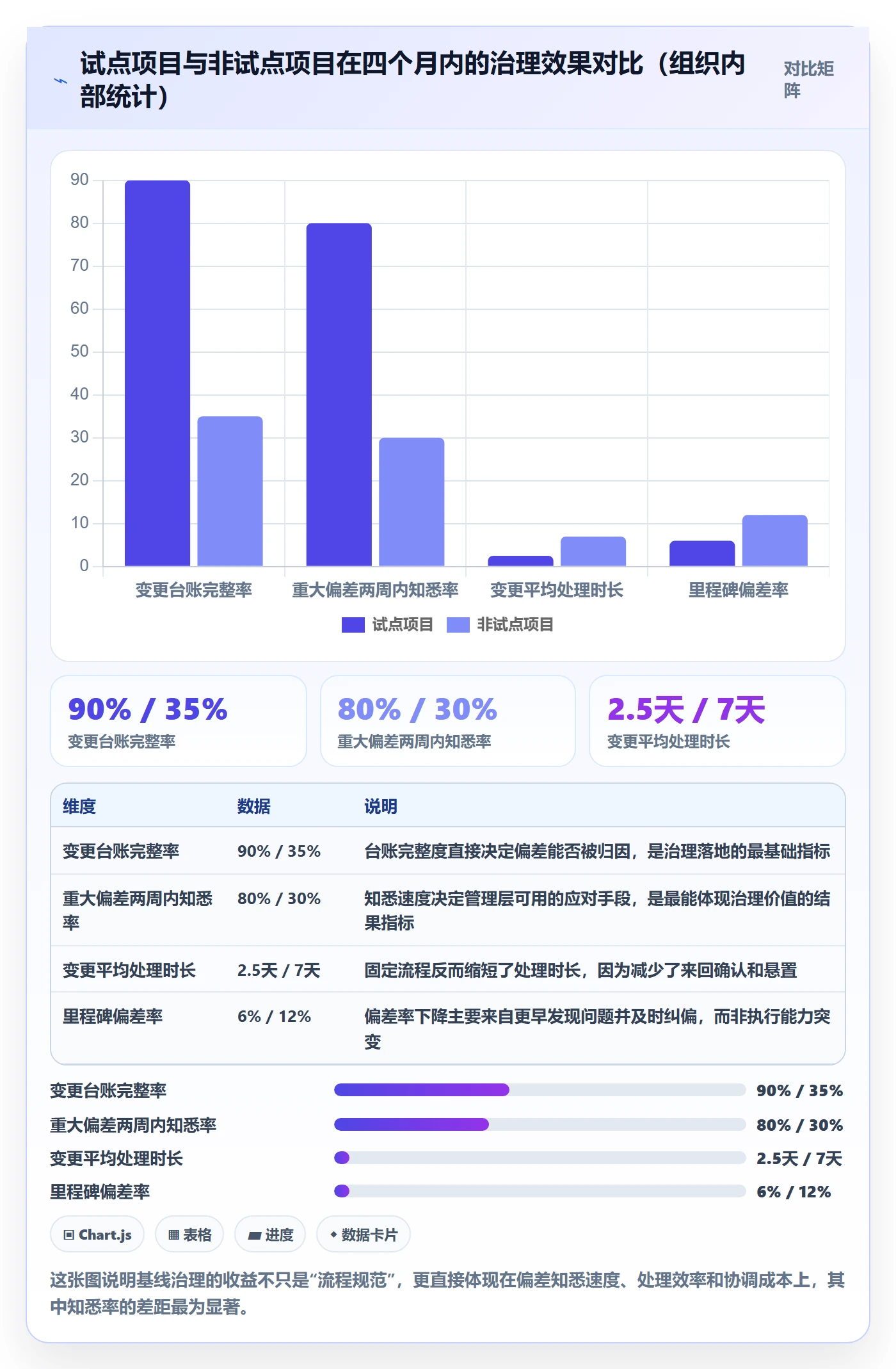 计划基线管理方法大全:管理层项目规划实操方法落地清单