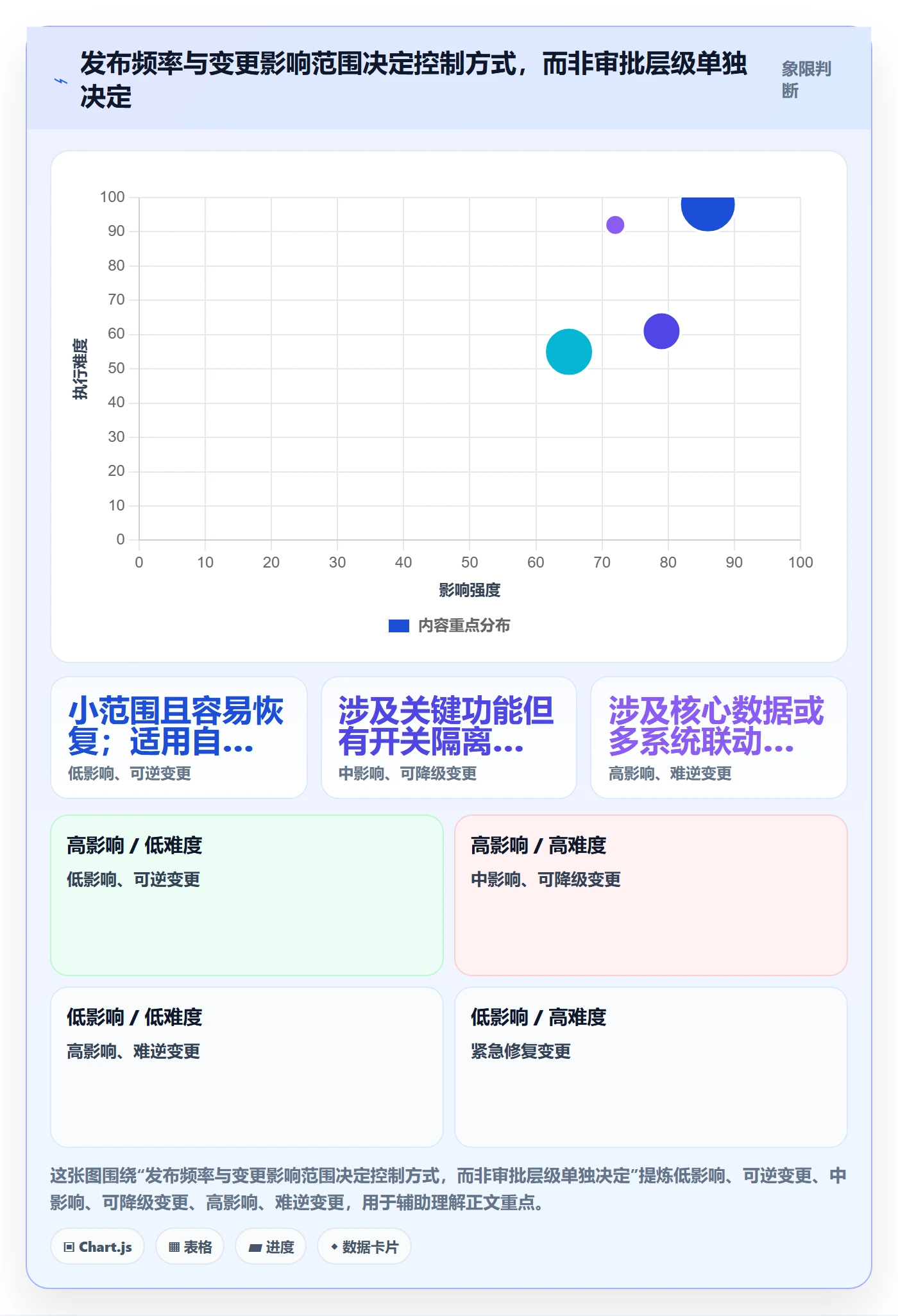 发布管理发布全流程:研发团队最佳实践与一文讲清