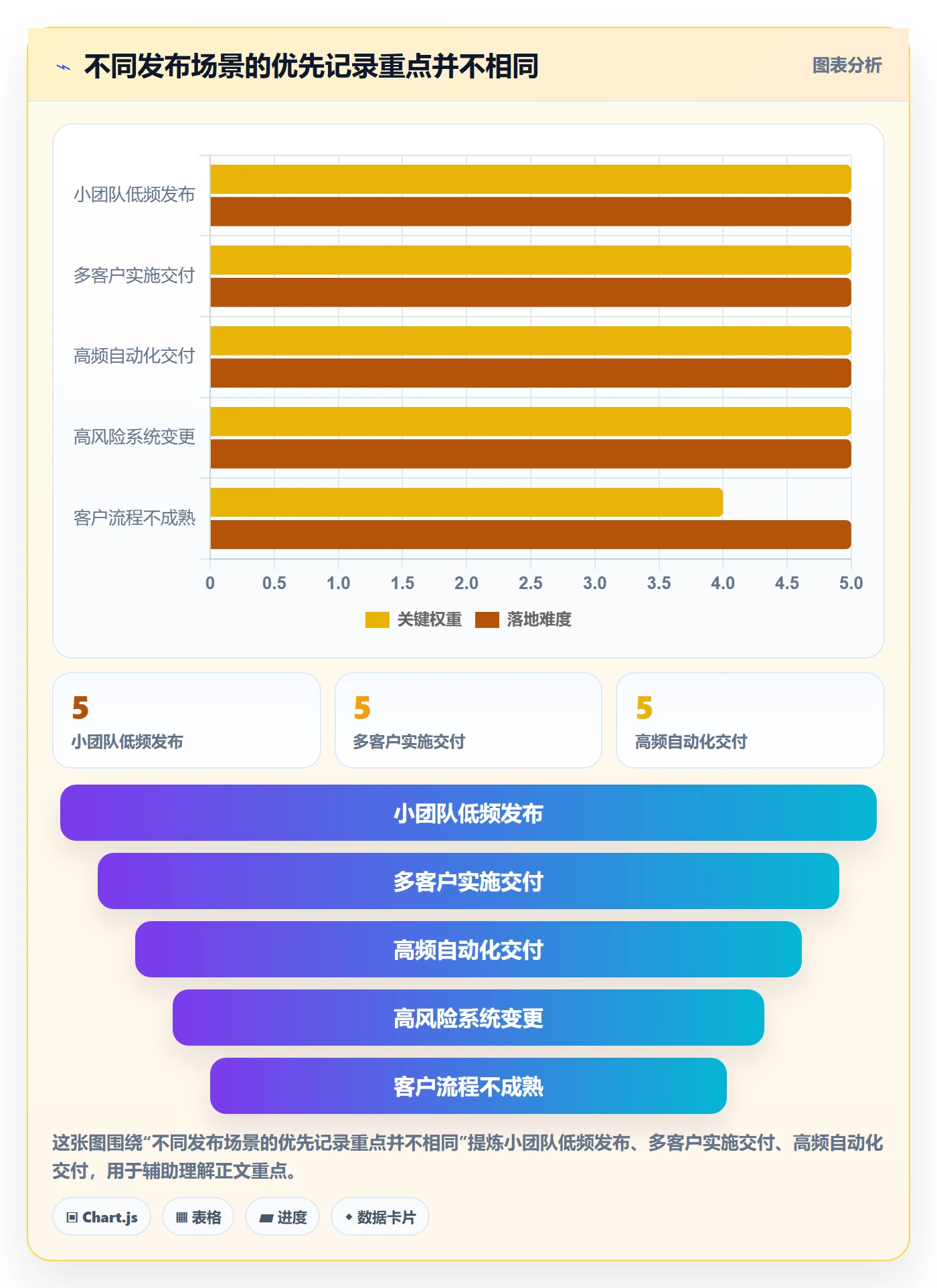 版本管理如何做好发布记录？实施团队入门指南与操作步骤